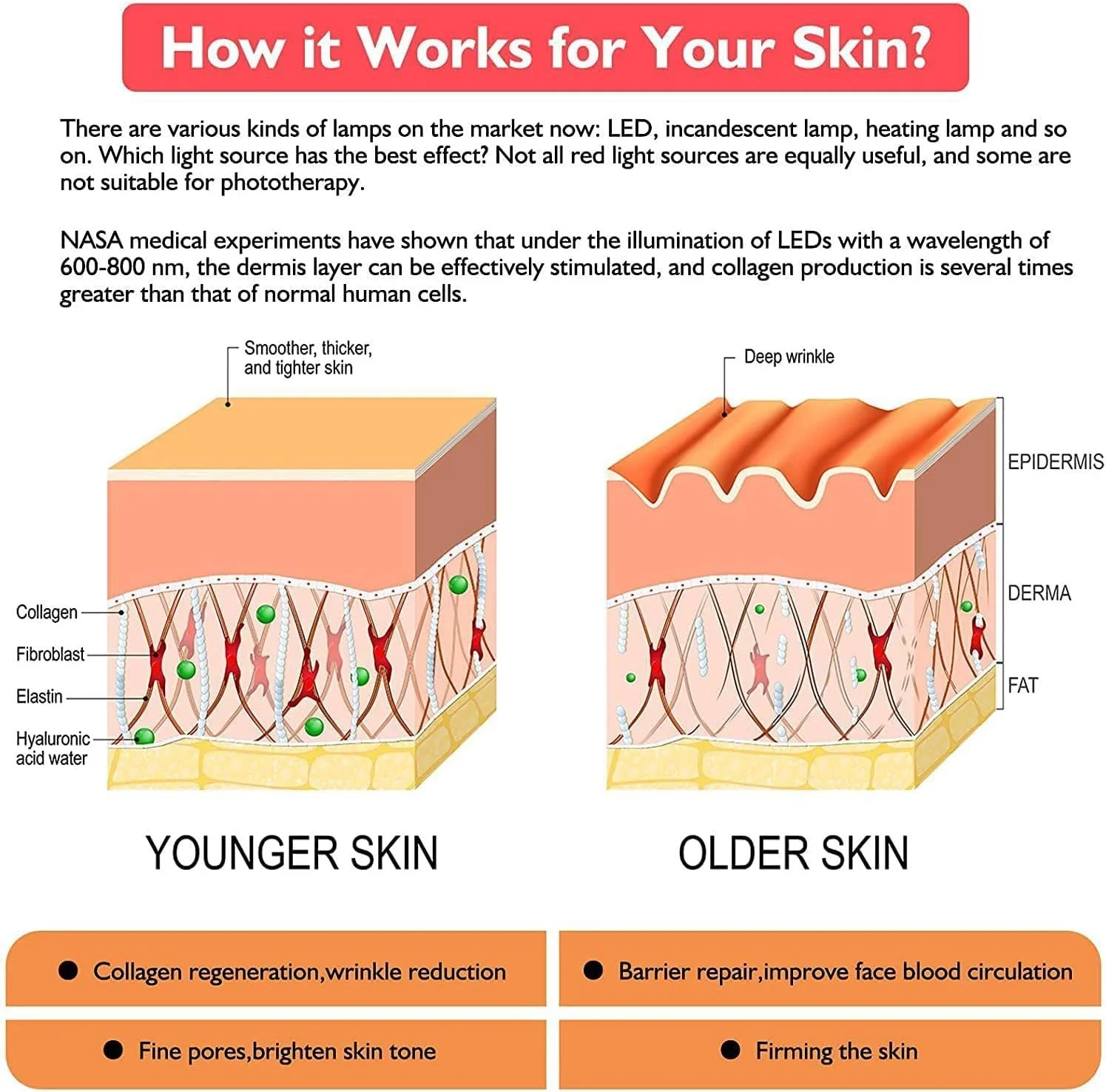 دستگاه های نور درمانی قرمز 45 وات LED قرمز عمیق 660 نانومتر و 850 نانومتر پنل لامپ درمانی مادون قرمز نزدیک برای استفاده خانگی پوست بدن پنل آرامش کل بدن