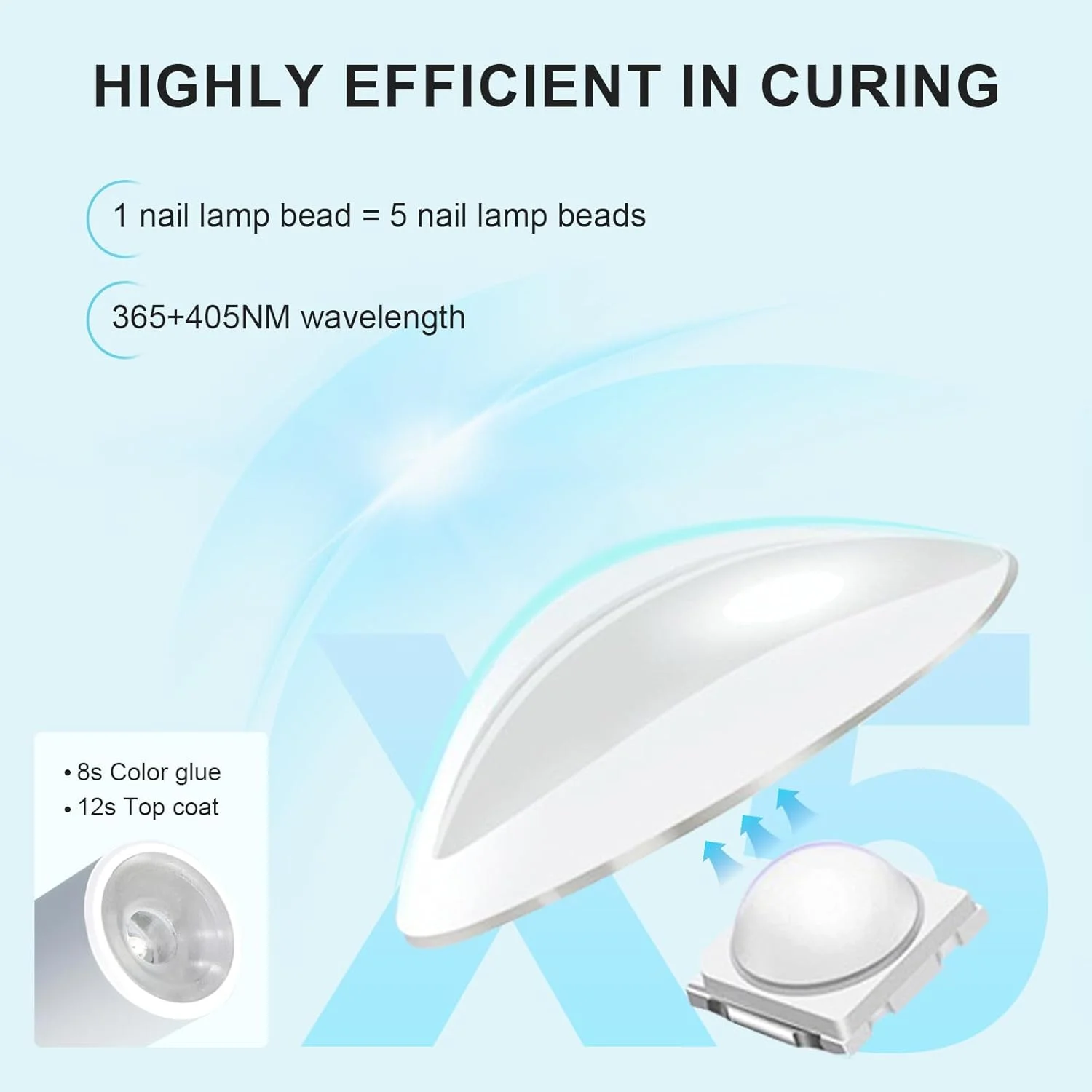 چراغ UV دستی برای ناخن های ژلی، چراغ ناخن UV برای لاک ژل، چراغ ناخن LED مینی قابل حمل، خشک کن ناخن USB قابل شارژ بی سیم برای خشک کردن سریع ناخن های مانیکور خانگی