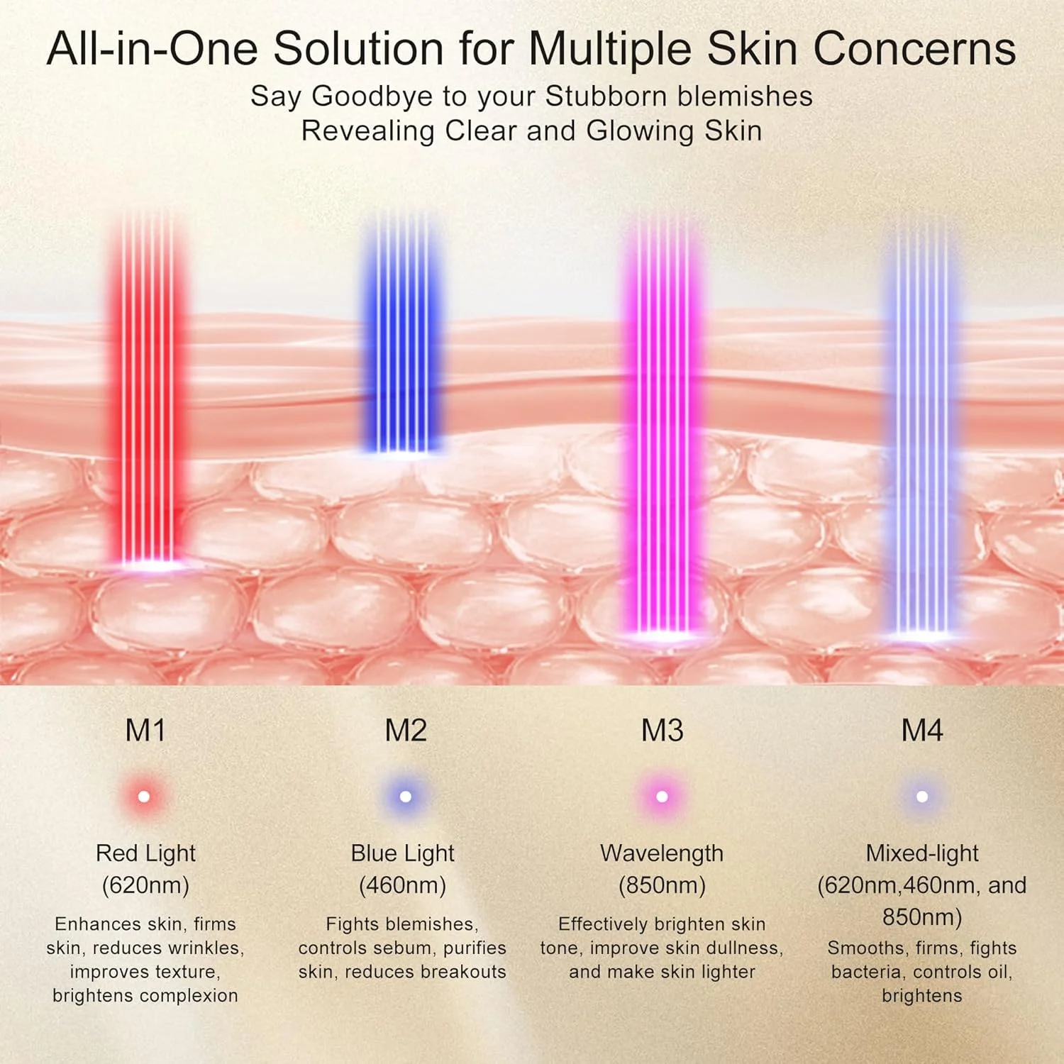 ماسک نور ال ای دی صورت با 4 حالت نور، دستگاه مراقبت از پوست شارژی با ریموت و تایمر