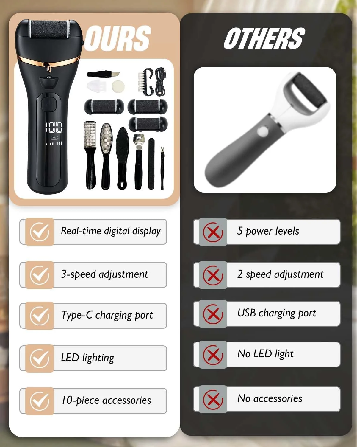 سوهان برقی پا 11 در 1، شارژی، ضد آب، از بین برنده پوست سفت، 3 سرعت، از بین برنده ملایم و قوی پینه، ست مراقبت از پا با 3 سری غلتکی، نمایشگر LED میزان باتری و کیف نگهداری