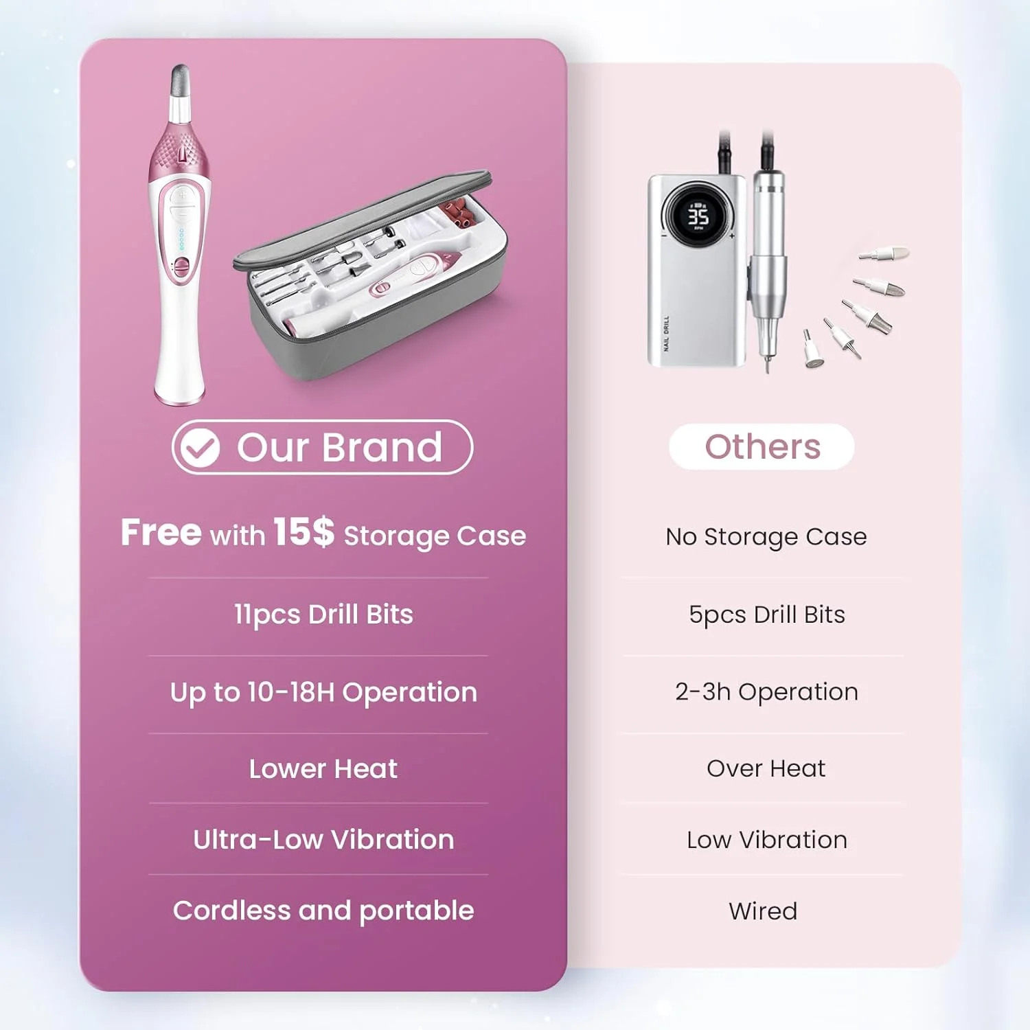 ست مانیکور و پدیکور حرفه ای 36 تکه - ست سوهان ناخن برقی شارژی، 20000 دور در دقیقه، 11 عدد سری، 4 سرعت، ابزار پدیکور قابل شارژ برای پا، ابزار دریل ناخن مراقبت از پا و دست برای پولیش و اصلاح ناخن