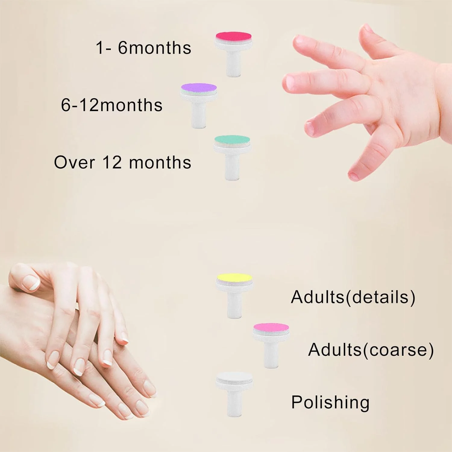 سری یدکی سوهان ناخن برقی کودک، پدهای یدکی سوهان ناخن کودک، بسته 24 عددی پد سوهان ناخن برقی کودک، مناسب برای دستگاه های سوهان ناخن برقی نوزاد، کودک و خردسال