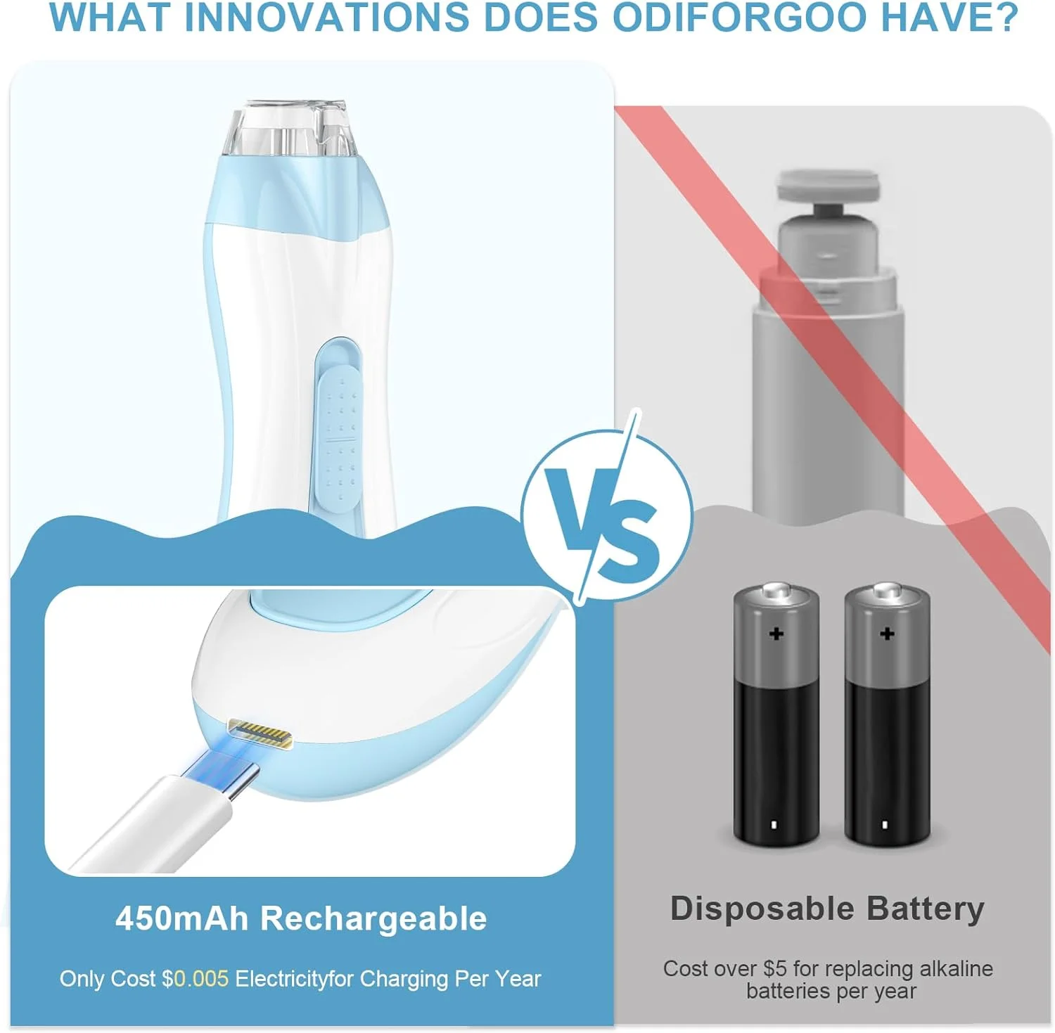سوهان ناخن برقی کودک، ست 15 در 1 ماشین اصلاح ناخن با شارژ USB به همراه پوشش ضد گرد و غبار و چراغ LED، ست بافر اصلاح برای مراقبت از ناخن های دست و پای نوزاد، کودک نوپا یا بزرگسالان (آبی) سوهان ناخن برقی کودک، ست 15 در 1 ماشین اصلاح ناخن با شارژ USB به همراه پوشش ضد گرد و غبار و چراغ LED، ست بافر اصلاح برای مراقبت از ناخن های دست و پای نوزاد، کودک نوپا یا بزرگسالان (آبی)