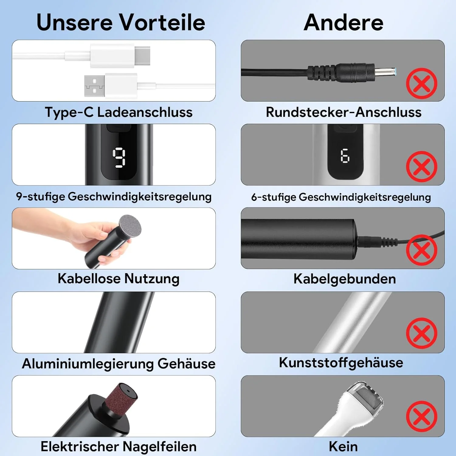 سوهان برقی پا 2 در 1 قابل شارژ با 2 سرعت و 20 پد تعویضی، سوهان برقی قدرتمند برای مراقبت از پا و دست (مشکی)