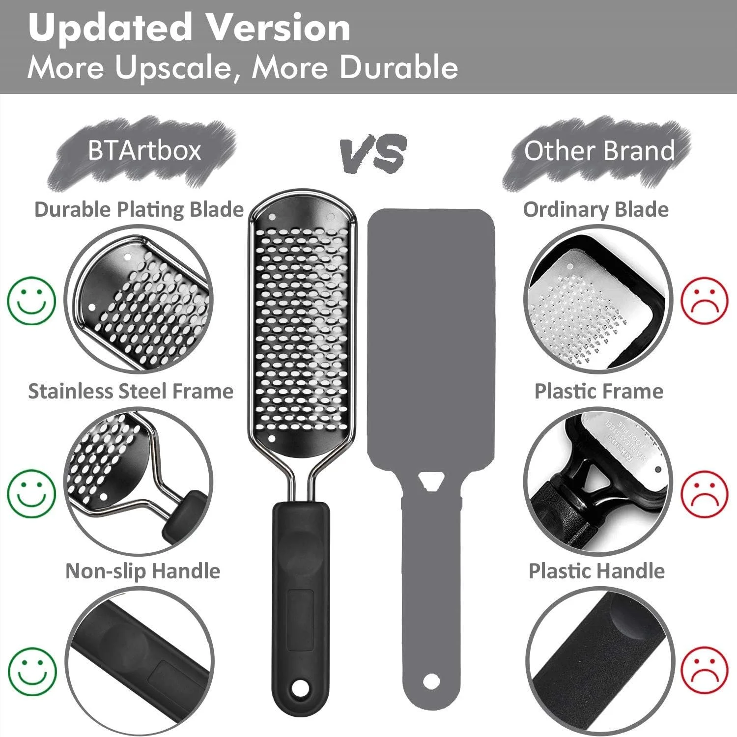 سوهان پدیکور پا BTArtbox - سوهان پای بزرگ و رنده استیل ضد زنگ برای مراقبت از پا، ابزار پدیکور برای پاهای خشک و مرطوب