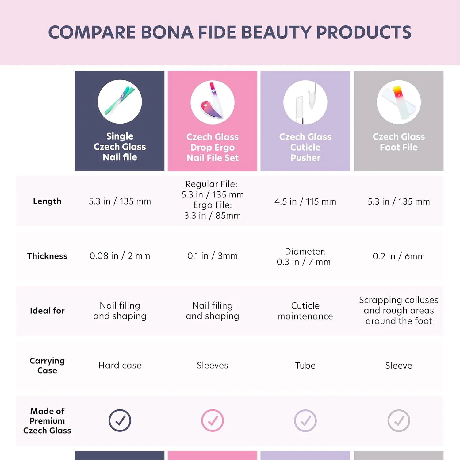 سوهان پدیکور شیشه ای چک Bona Fide Beauty با روکش محافظ، سوهان پای دو طرفه با درجه زبری بالا، اسکرابر پا با بند در رنگ شفاف سوهان پدیکور شیشه ای چک Bona Fide Beauty با روکش محافظ، سوهان پای دو طرفه با درجه زبری بالا، اسکرابر پا با بند در رنگ شفاف