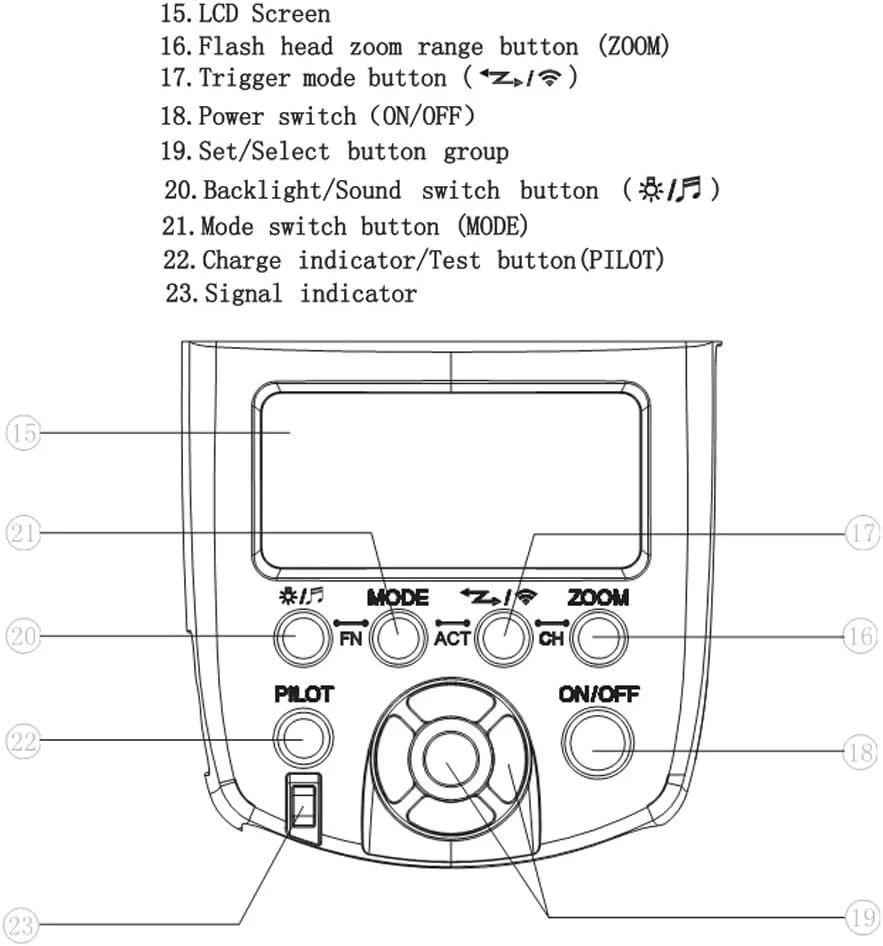 فلاش اسپیدلایت بیسیم Morelian YN560 Ⅳ 2.4GHZ با فرستنده و گیرنده یکپارچه برای دوربین های کانن، نیکون، پاناسونیک و پنتاکس - نسخه جدید 2018 فلاش اسپیدلایت بیسیم Morelian YN560 Ⅳ 2.4GHZ با فرستنده و گیرنده یکپارچه برای دوربین های کانن، نیکون، پاناسونیک و پنتاکس - نسخه جدید 2018