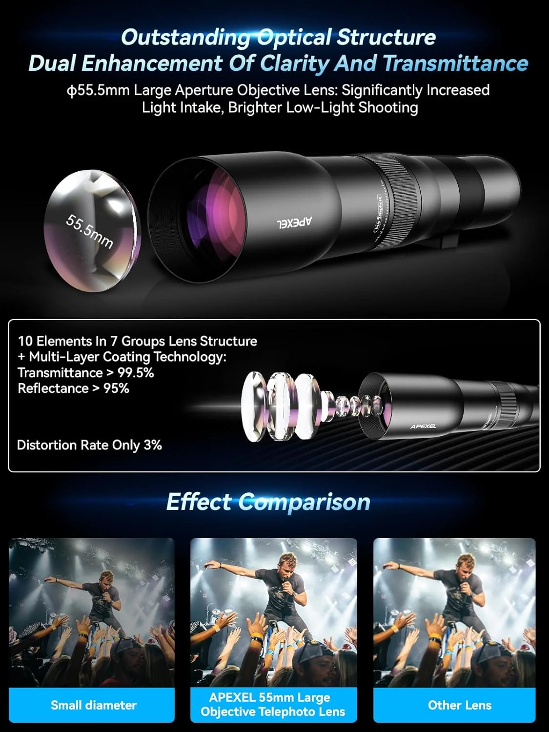 لنز سوپر تله فوتو 50X اپکسل، فاصله کانونی 720 میلی‌متر، ثبت حرفه‌ای و هنری از حیات وحش، ورزش و کنسرت