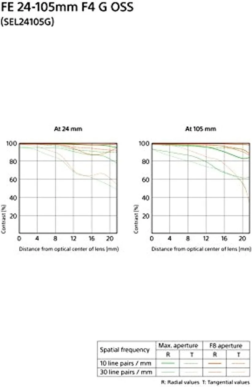 لنز زوم استاندارد سونی FE 24-105mm F4 G OSS مدل SEL24105G