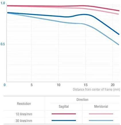 لنز ماکرو سامیانگ 100mm T3.1 VDSLR ED UMC برای دوربین نیکون