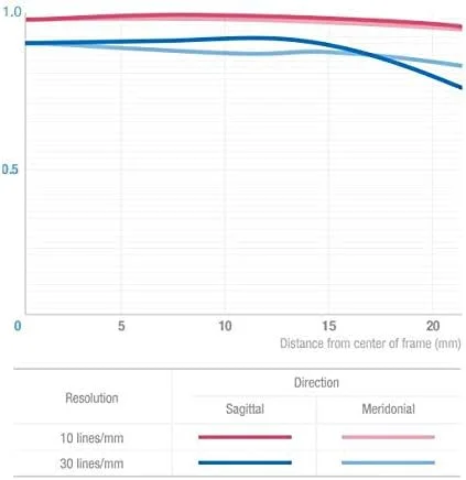 لنز تله فوتو 135mm F2.0 Samyang 7492 برای Nikon F - فول فریم و APS-C، فاصله کانونی ثابت برای دوربین های Nikon F، فوکوس دستی، برای Nikon D6, D5, D780, D850, D3500, D5600, D7500, D500