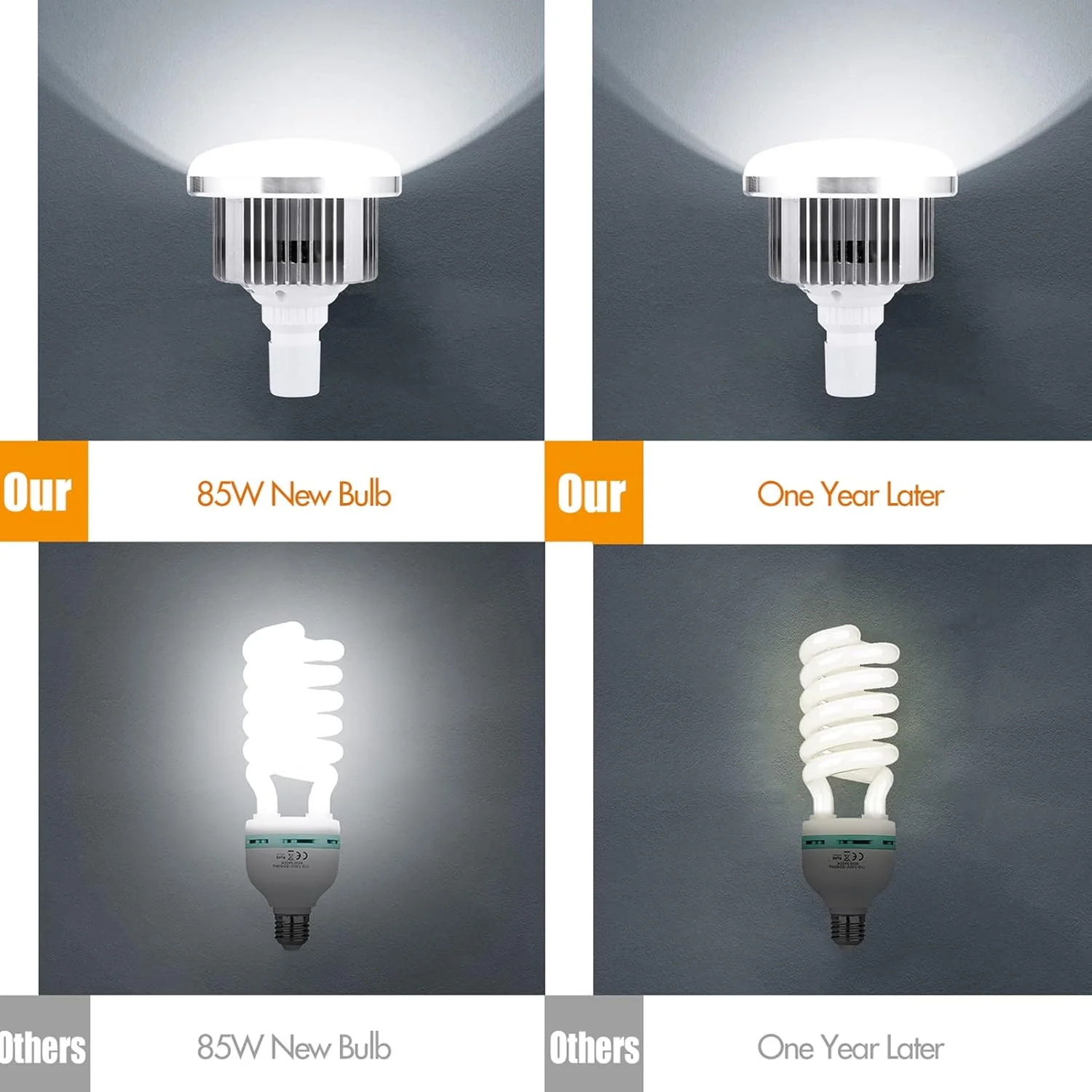 لامپ LED هشتاد و پنج واتی Joleritc با دمای رنگی 3000K-6500K، لامپ عکاسی کم مصرف با روشنایی قابل تنظیم، پایه E27 مناسب برای استودیو عکاسی، منزل، انبار، اداره و هتل