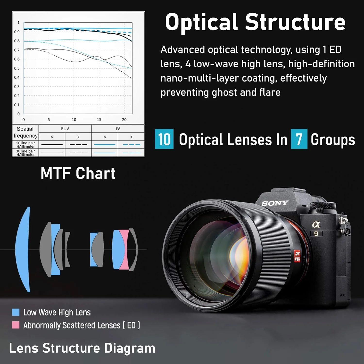 لنز 85mm F1.8 فول فریم با فوکوس خودکار VILTROX، لنز پرایم تله فوتو متوسط برای عکاسی پرتره، پشتیبانی از عنبیه خودکار/EXIF برای مانت Sony E مدل های A9 A7RIII A7RII A7M3 A7M2 A7SII A7III A6500 A6300 A6400