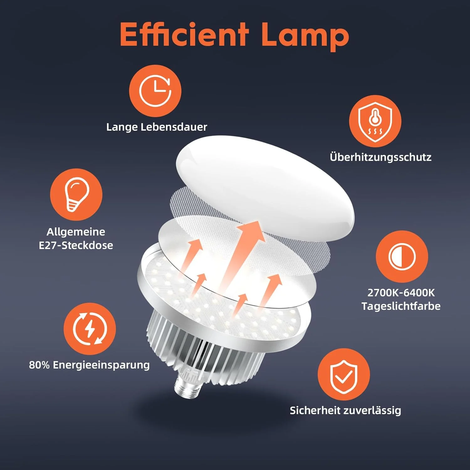 نرم باکس نور FGen، نرم باکس هشت ضلعی 50 سانتی متری با طول کابل 300 سانتی متر به همراه لامپ های LED قابل تنظیم، پایه نور 150 سانتی متری برای عکاسی پرتره، پخش زنده، عکاسی ویدیویی یوتیوب