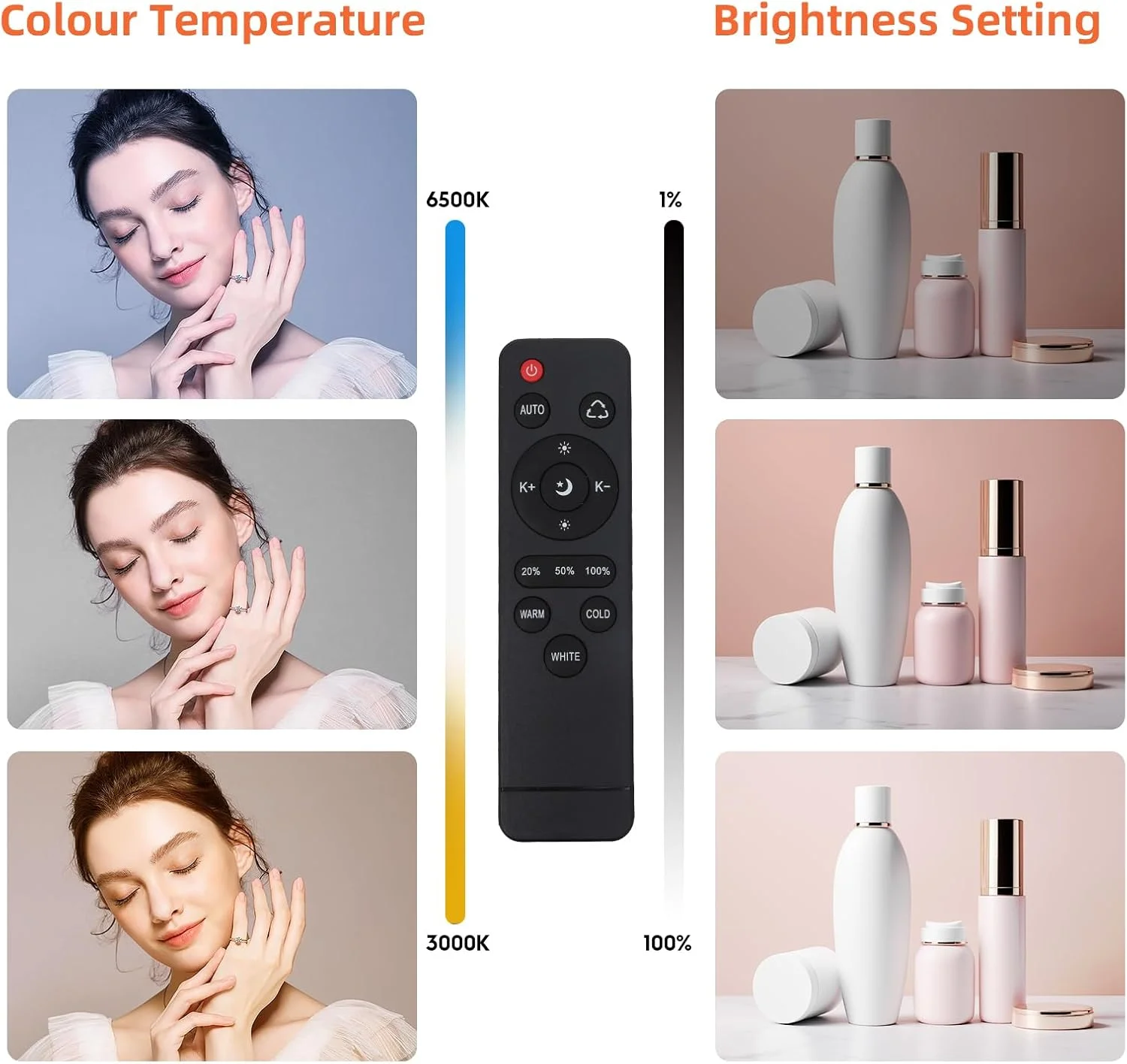 نرم باکس نور FGen، نرم باکس هشت ضلعی 50 سانتی متری با طول کابل 300 سانتی متر به همراه لامپ های LED قابل تنظیم، پایه نور 150 سانتی متری برای عکاسی پرتره، پخش زنده، عکاسی ویدیویی یوتیوب