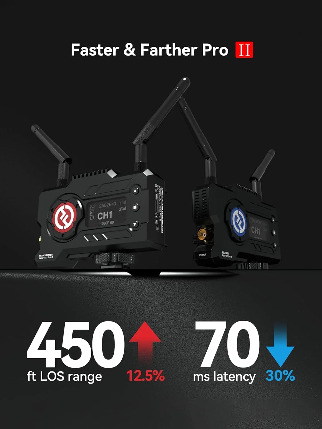 فرستنده و گیرنده وایرلس تصویر Hollyland Mars 400S PRO II با SDI و HDMI، تاخیر ۰.۰۷ ثانیه، برد 150 متر، مانیتورینگ با 4 اپلیکیشن، سیستم انتقال 5G با کیفیت 1080p و سرعت 12Mbps برای فیلمبرداری و پخش زنده فرستنده و گیرنده وایرلس تصویر Hollyland Mars 400S PRO II با SDI و HDMI، تاخیر ۰.۰۷ ثانیه، برد 150 متر، مانیتورینگ با 4 اپلیکیشن، سیستم انتقال 5G با کیفیت 1080p و سرعت 12Mbps برای فیلمبرداری و پخش زنده