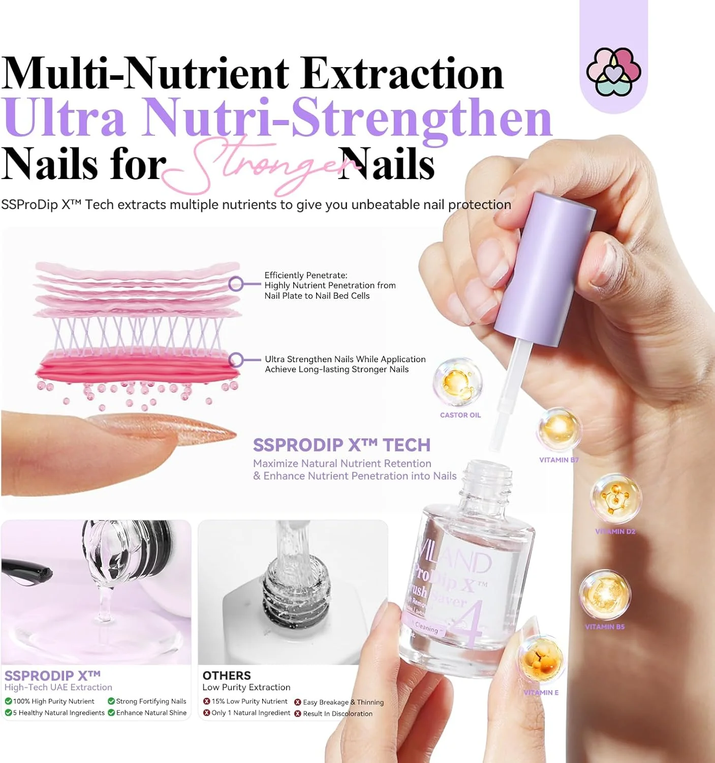 مجموعه مایع پودر دیپ ساویلند: 15 میلی لیتر - لوازم ضروری سیستم دیپ ناخن برای مبتدیان - بیس، تاپ، فعال کننده، محافظ برس - تقویت ناخن ها در خانه، بدون نیاز به دستگاه UV مجموعه مایع پودر دیپ ساویلند: 15 میلی لیتر - لوازم ضروری سیستم دیپ ناخن برای مبتدیان - بیس، تاپ، فعال کننده، محافظ برس - تقویت ناخن ها در خانه، بدون نیاز به دستگاه UV