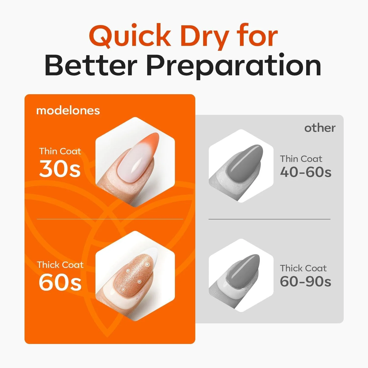 لاتکس مایع مدلونز برای ناخن، محافظ لاک ناخن جداشونده 15 میلی لیتری به همراه چوب، محافظ کوتیکول با خشک شدن سریع، محافظ انگشتان لاتکس مایع مدلونز برای ناخن، محافظ لاک ناخن جداشونده 15 میلی لیتری به همراه چوب، محافظ کوتیکول با خشک شدن سریع، محافظ انگشتان