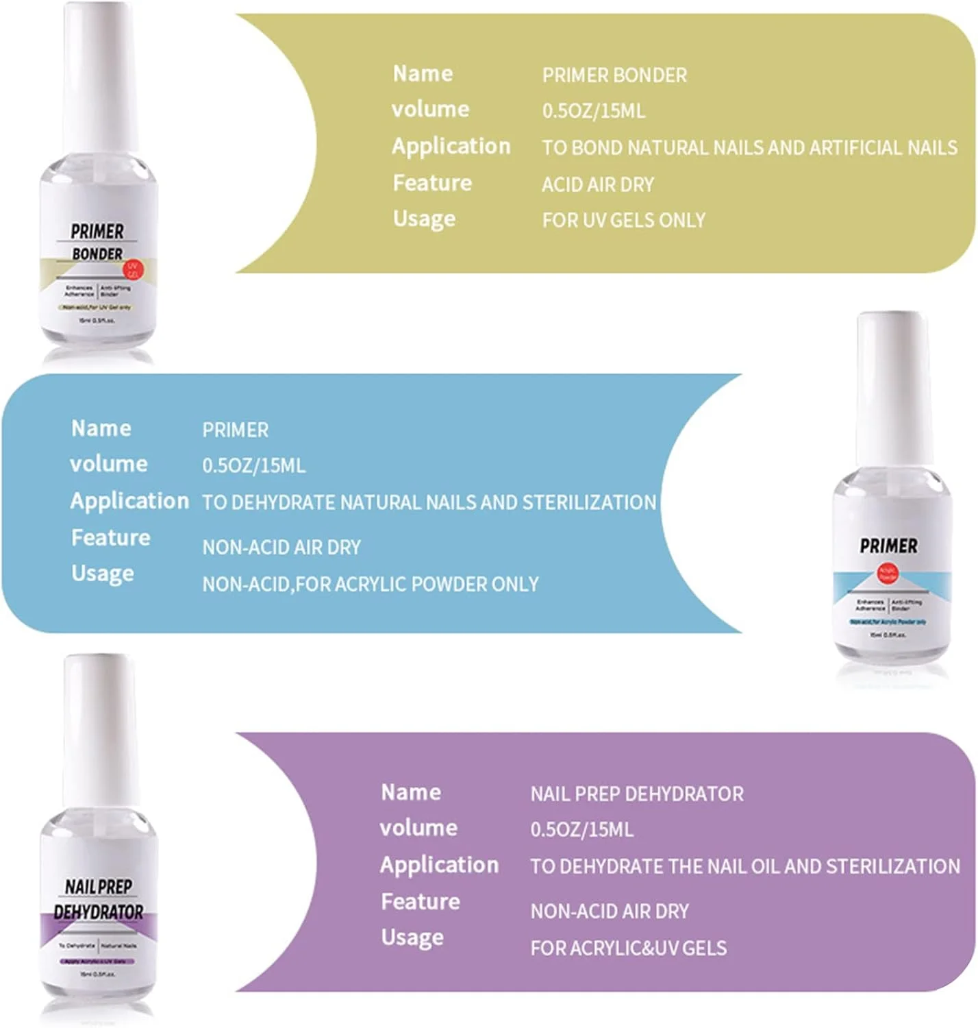 ست ۳ عددی چسب خشک کننده ناخن ۱۵ میلی لیتری، عامل ضد تاب برداشتن، پرایمر، خشک کننده سریع، پیوند دهنده و دهیدراتور ست ۳ عددی چسب خشک کننده ناخن ۱۵ میلی لیتری، عامل ضد تاب برداشتن، پرایمر، خشک کننده سریع، پیوند دهنده و دهیدراتور