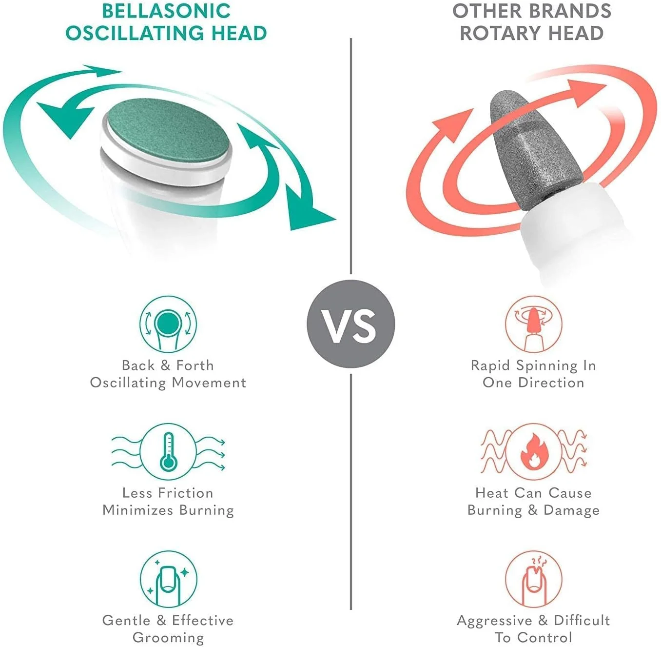 ست سوهان ناخن برقی شارژی 4 در 1 BELLASONIC با کیف مسافرتی - سر نوسانی منحصر به فرد - شکل دادن، صاف کردن، براق کردن و درخشان کردن ناخن ها - از بین بردن پوست های مرده و پینه ها (سرمه ای/طلایی) ست سوهان ناخن برقی شارژی 4 در 1 BELLASONIC با کیف مسافرتی - سر نوسانی منحصر به فرد - شکل دادن، صاف کردن، براق کردن و درخشان کردن ناخن ها - از بین بردن پوست های مرده و پینه ها (سرمه ای/طلایی)