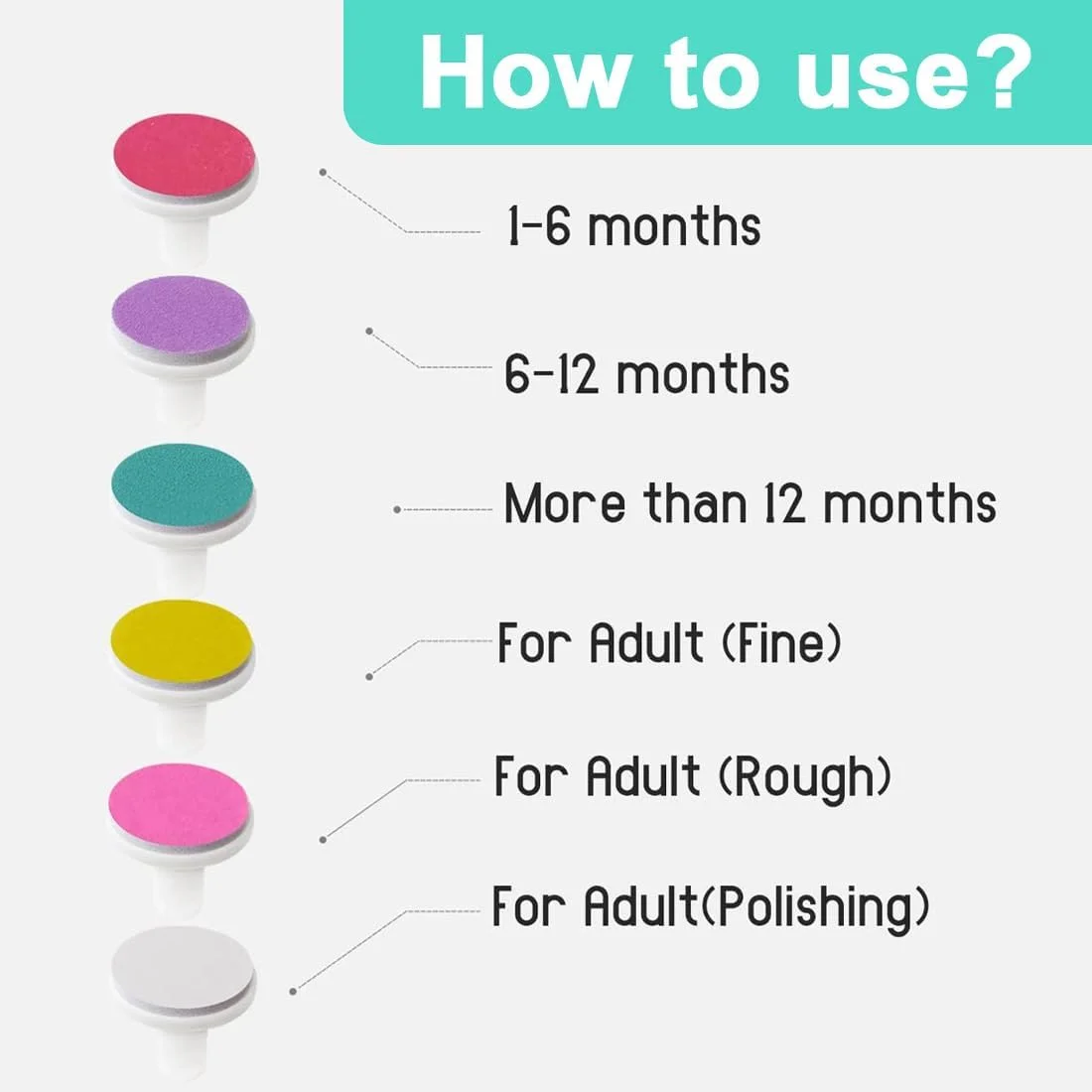 بسته ۱۲ عددی پد جایگزین سوهان ناخن، پد سوهان ناخن برقی، سر سنگ زنی پولیش ناخن، مناسب برای نوزادان ۱۲ ماهه و بالاتر