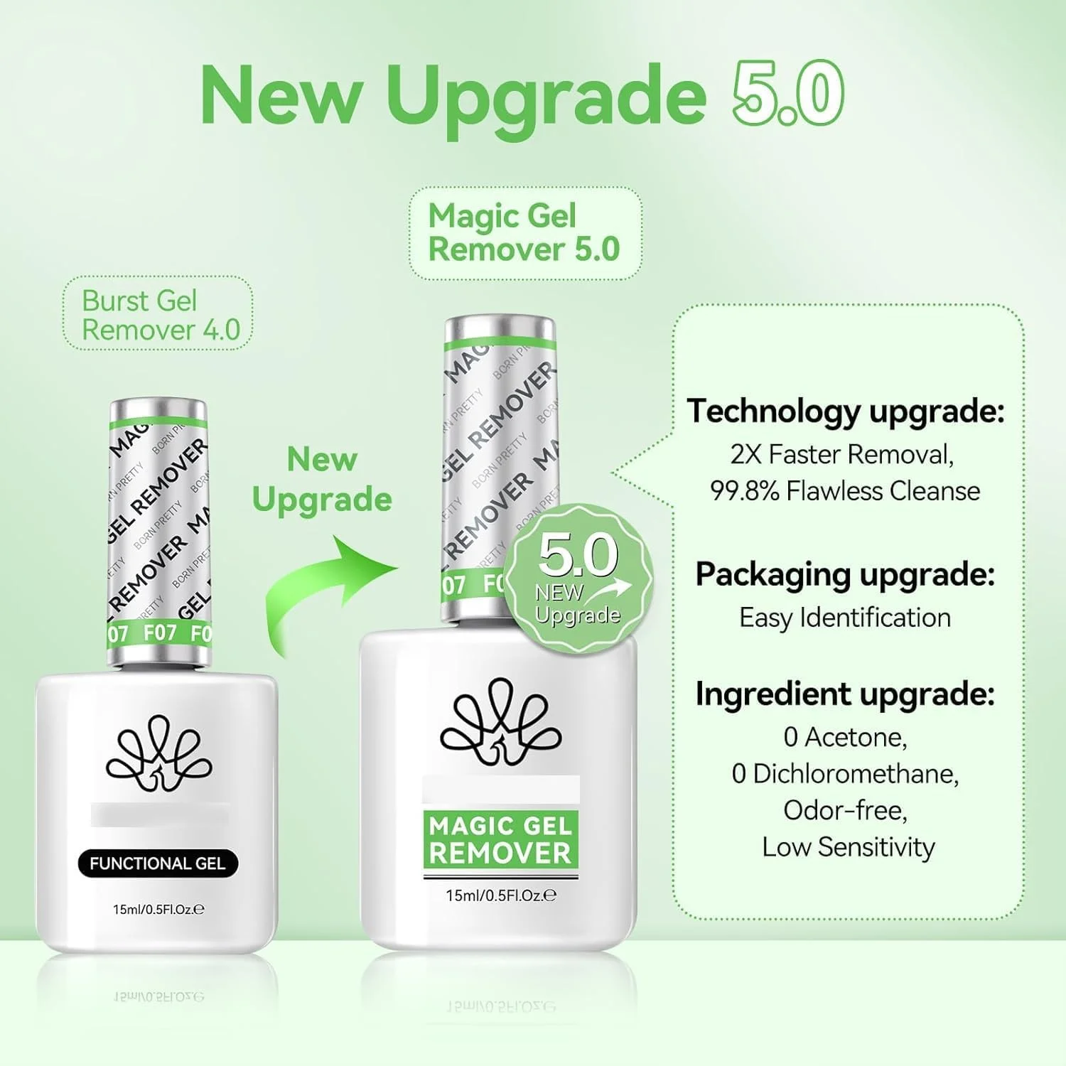 لاک پاک کن ژلی جادویی، لاک پاک کن سریع الاثر بدون فویل KASTWAVE با فرمول ملایم، پاک کردن آسان و تمیز در 3-5 دقیقه برای استفاده در سالن و منزل لاک پاک کن ژلی جادویی، لاک پاک کن سریع الاثر بدون فویل KASTWAVE با فرمول ملایم، پاک کردن آسان و تمیز در 3-5 دقیقه برای استفاده در سالن و منزل