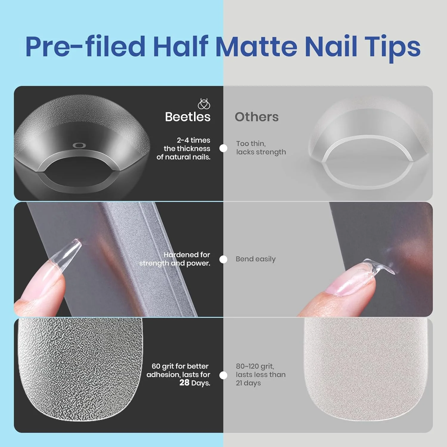 ست اکستنشن ناخن ژلی بیتلز، شامل تیپ ناخن 504 عددی نیمه مات، مدل تابوتی متوسط، چسب ناخن 5 در 1، ژل بیس و لامپ ال ای دی ابتکاری، مناسب برای طراحی ناخن در خانه