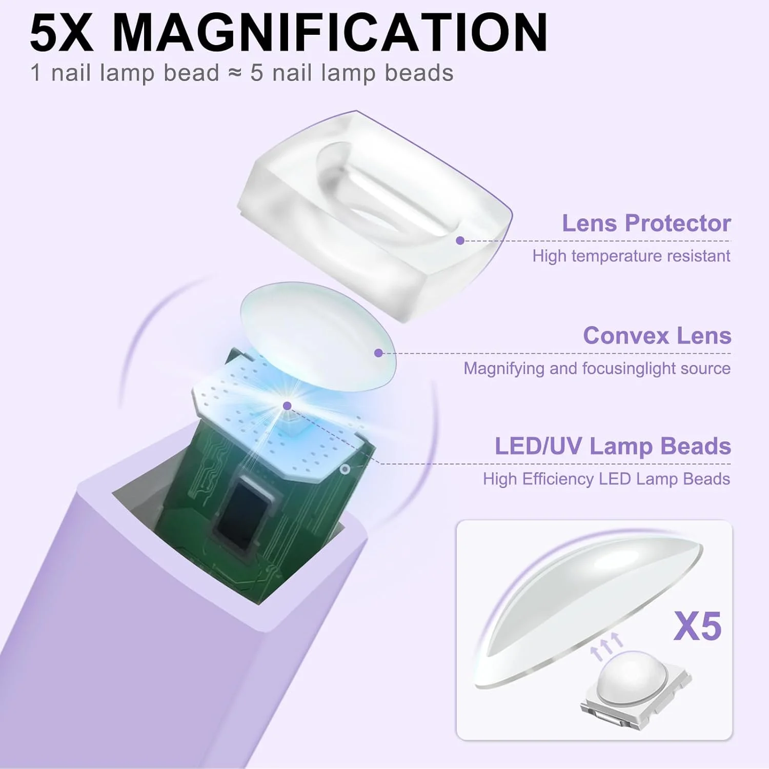 چراغ UV LED ناخن Diesisa مینی برای ناخن های ژلی، چراغ UV دستی برای ناخن، خشک کن ناخن USB برای خشک کردن سریع، چراغ UV LED ژلی قابل حمل برای ناخن، برای DIY در خانه و سالن ناخن - بنفش