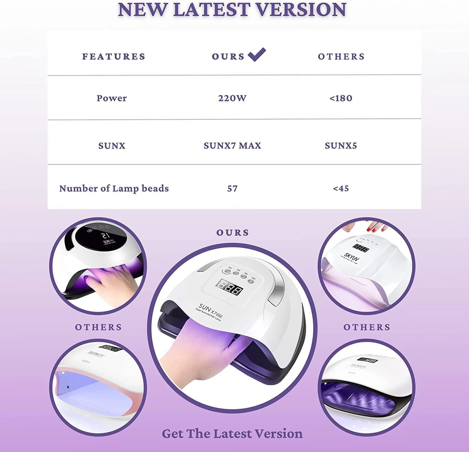 دستگاه خشک کن لاک ناخن LED یو وی 220 وات SYOSI، خشک کننده سریع ناخن برای خانه و سالن، دستگاه خشک کن لاک ژل با سنسور اتوماتیک/4 تنظیم تایمر، ابزار حرفه ای طراحی ناخن با دستگیره