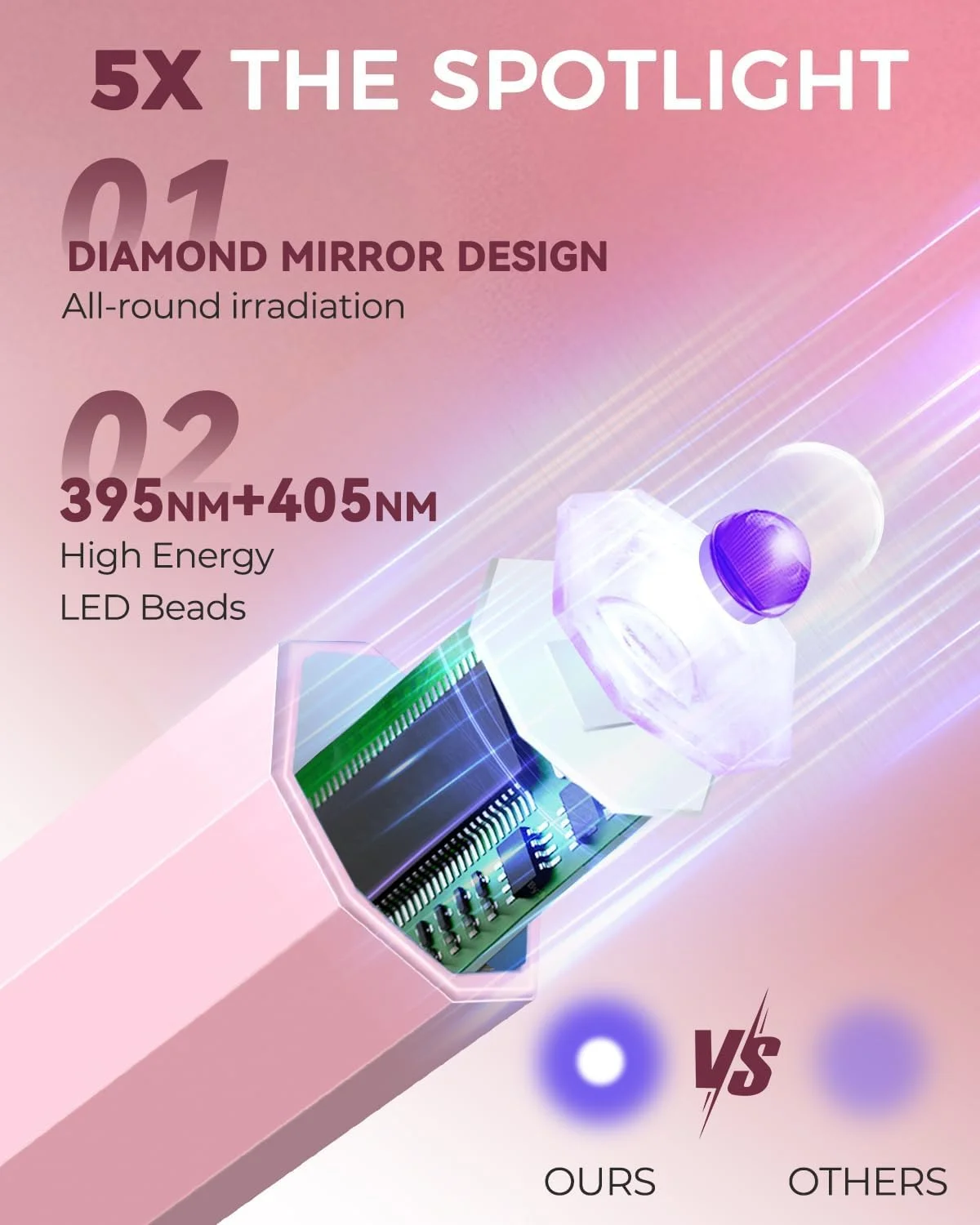 لامپ UV ناخن، خشک کن ناخن USB برای خشک کردن سریع، چراغ UV دستی برای ناخن ها، لامپ LED قابل حمل 3 وات با 2 تنظیمات تایمر 20/60 ثانیه، لامپ UV ناخن صفحه نمایش برای استفاده شخصی DIY در خانه