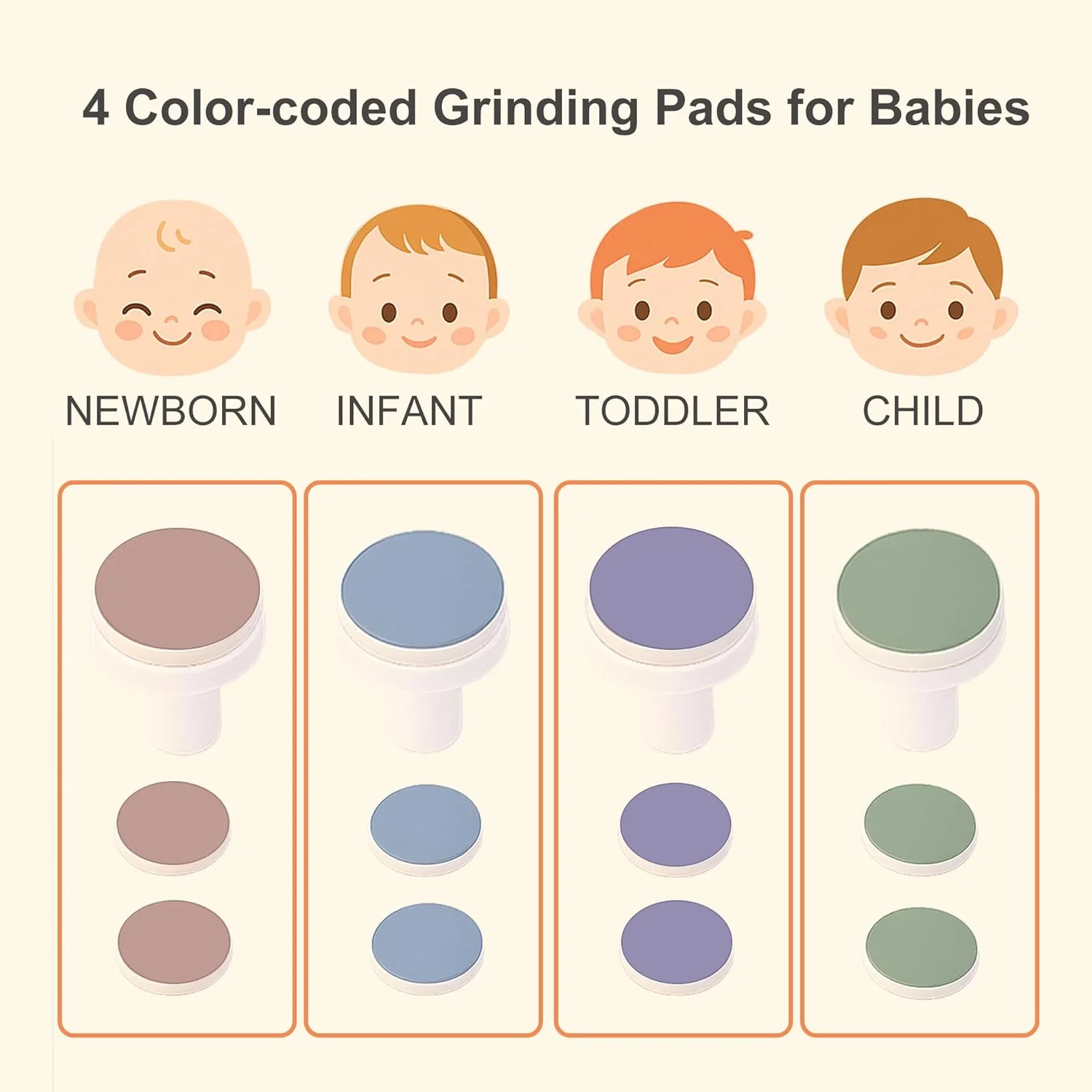 پدهای جایگزین سوهان ناخن برقی کودک Fansidi - پدهای سمباده ای و سری های سنگ زنی مخصوص سنین مختلف برای دستگاه اصلاح ناخن برقی کودک