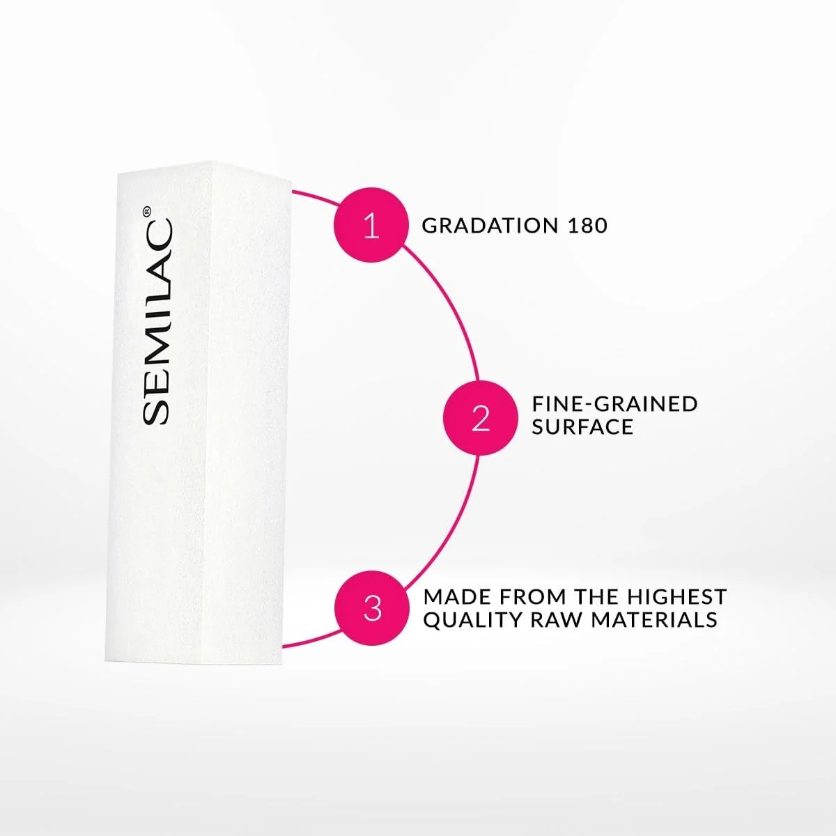 بلاک سوهان و بافر سمیلاک، شماره 180