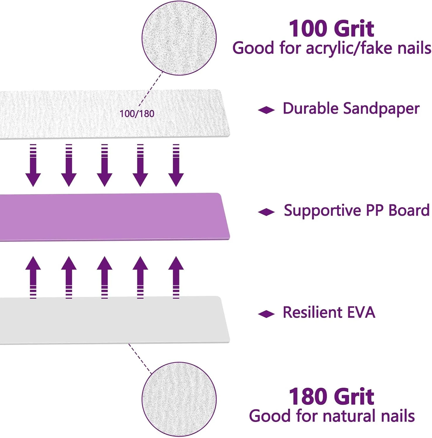 سوهان ناخن 8 عددی با درجه زبری 100/180، سوهان دو طرفه برای ناخن های طبیعی و اکریلیک، ابزار سوهان ناخن حرفه ای قابل شستشو و استفاده مجدد برای استفاده در منزل و سالن