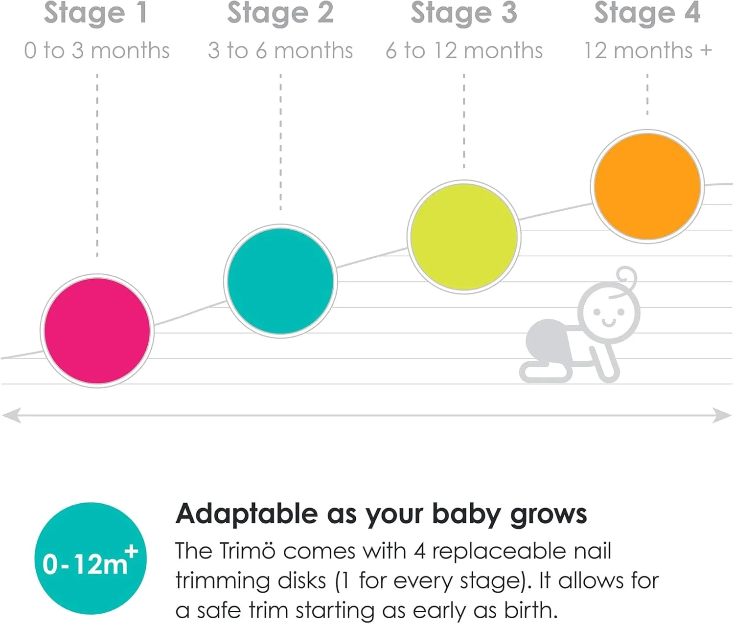 پدهای سوهان ناخن ب‌بلُو مدل Trimo- مرحله 1: 0-3 ماه (صورتی)