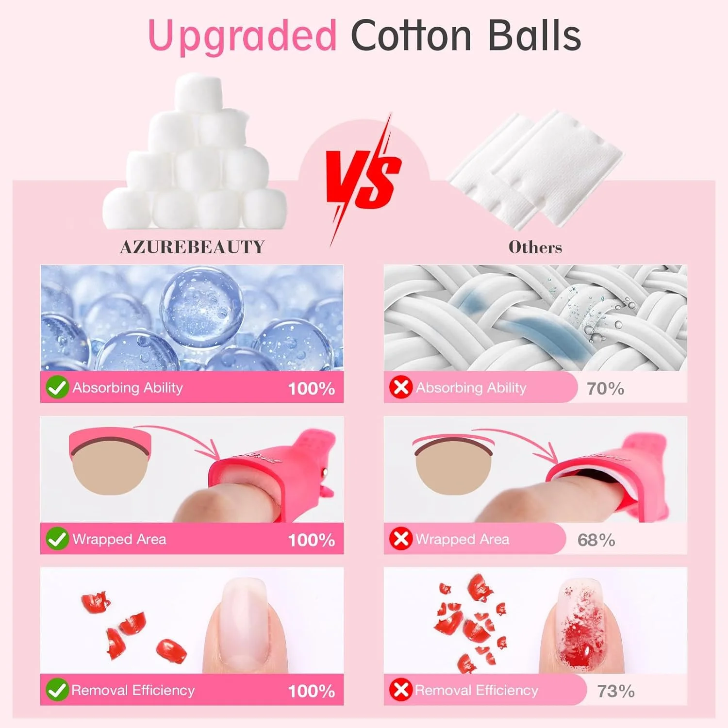 مجموعه ابزار حذف لاک ژل ناخن AZUREBEAUTY به همراه روغن کوتیکول 10 میلی لیتری، 10 عدد گیره ناخن، بطری 150 میلی لیتری محلول پاک کننده، توپک های پنبه ای پاک کننده ناخن، عقب زننده کوتیکول، برس لایه بردار، سوهان ناخن و بافر - ابزارهای جامع مجموعه ابزار حذف لاک ژل ناخن AZUREBEAUTY به همراه روغن کوتیکول 10 میلی لیتری، 10 عدد گیره ناخن، بطری 150 میلی لیتری محلول پاک کننده، توپک های پنبه ای پاک کننده ناخن، عقب زننده کوتیکول، برس لایه بردار، سوهان ناخن و بافر - ابزارهای جامع