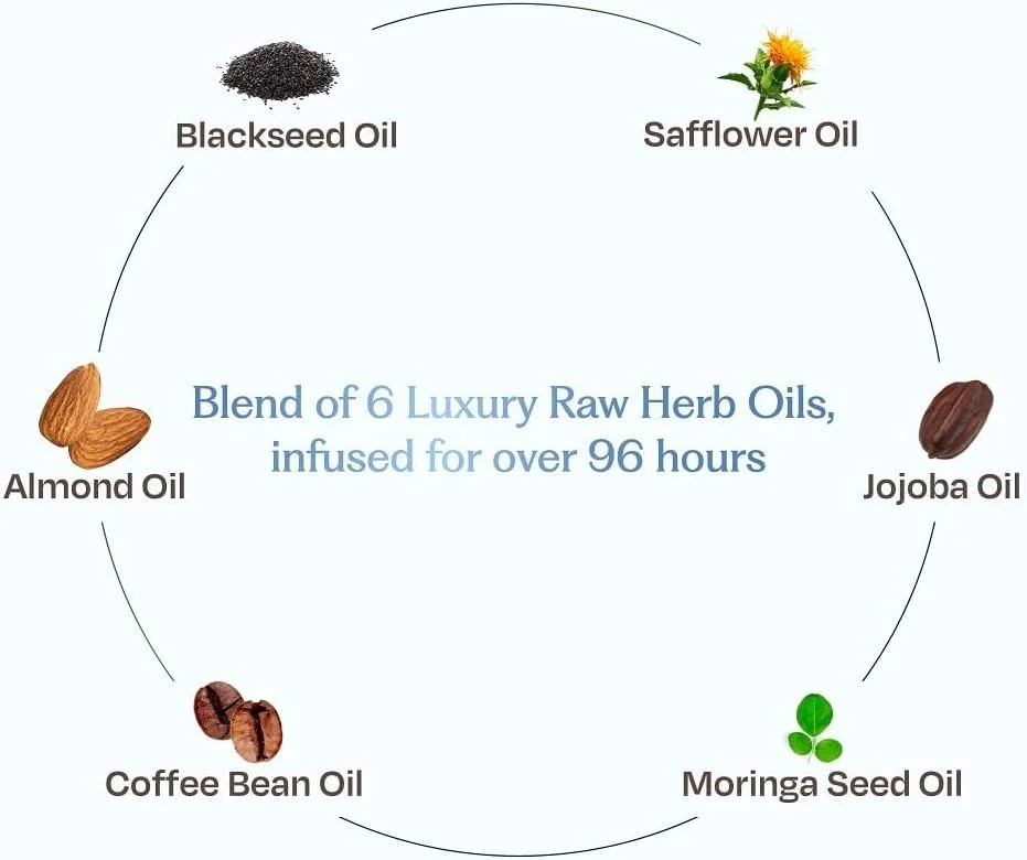 روغن موی مغذی Sacred Grove با روغن دانه سیاه و دانه قهوه | روغن گیاهی غیر چسبنده برای پوست سر خشک و خارش دار | مناسب برای مردان، زنان و کودکان | 100 میلی لیتر