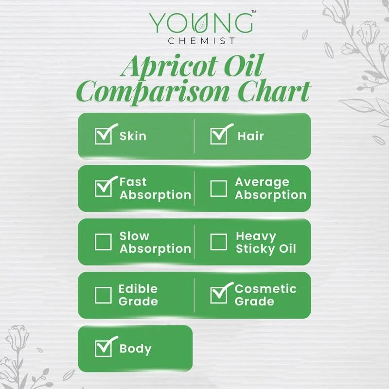 روغن زردآلو یانگ کمست برای تسکین درد مفاصل - روغن پرس سرد 100% طبیعی، 250 میلی لیتر، ماساژ درمانی تسکین دهنده روغن زردآلو یانگ کمست برای تسکین درد مفاصل - روغن پرس سرد 100% طبیعی، 250 میلی لیتر، ماساژ درمانی تسکین دهنده