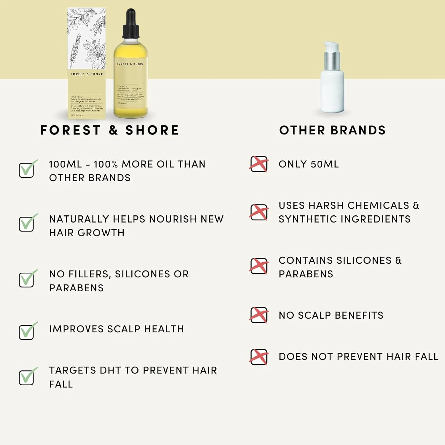 روغن موی طبیعی Forest & Shore برای رشد مو با رزماری ارگانیک، کرچک، بادام و روغن آرگان - ماسک و درمان مو (100 میلی لیتر) روغن موی طبیعی Forest & Shore برای رشد مو با رزماری ارگانیک، کرچک، بادام و روغن آرگان - ماسک و درمان مو (100 میلی لیتر)