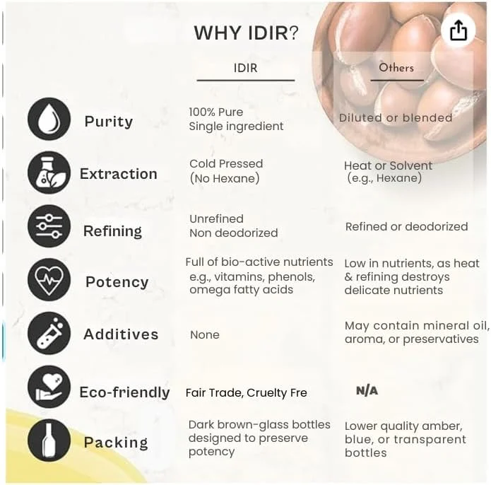روغن آرگان مراکشی ارگانیک IDIR | ۱۰۰٪ خالص و پرس سرد | برای مو و پوست | تقویت رشد مو | روغن ریش | روغن کوتیکول | روغن مو