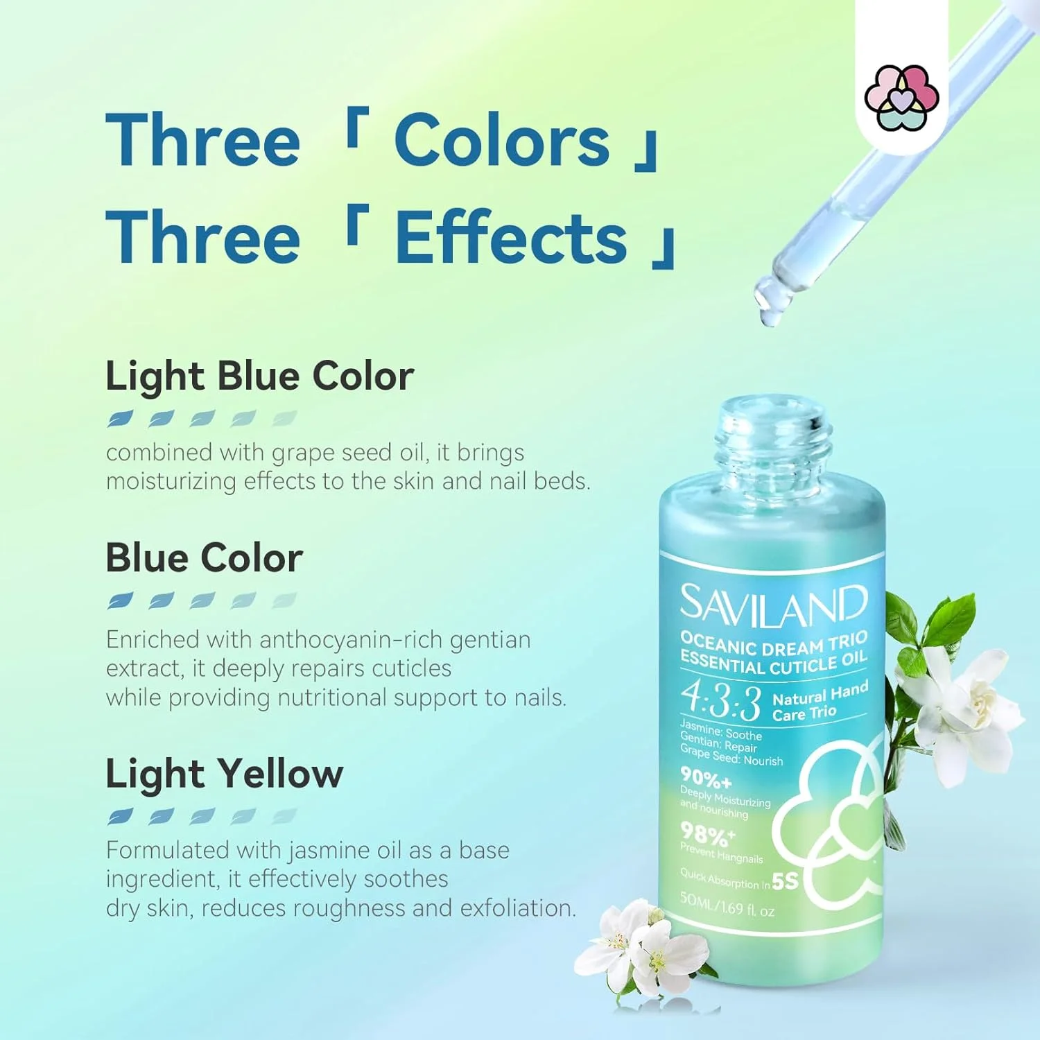 روغن کوتیکول ناخن ساویلند - روغن ترمیم کننده کوتیکول با رایحه رویایی اقیانوسی برای ناخن های آسیب دیده، مرطوب کننده و مغذی عمیق، جلوگیری از ریش ریش شدن ناخن، مناسب برای مراقبت از ناخن بعد از مانیکور، قابل استفاده در منزل و سالن روغن کوتیکول ناخن ساویلند - روغن ترمیم کننده کوتیکول با رایحه رویایی اقیانوسی برای ناخن های آسیب دیده، مرطوب کننده و مغذی عمیق، جلوگیری از ریش ریش شدن ناخن، مناسب برای مراقبت از ناخن بعد از مانیکور، قابل استفاده در منزل و سالن
