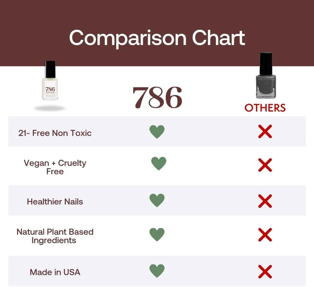 روغن کوتیکول بادام و جینسینگ 786 Cosmetics - مراقبت از ناخن، نرم کننده کوتیکول، محافظت از ناخن، مرطوب کننده کوتیکول های خشک، درمان ناخن روغن کوتیکول بادام و جینسینگ 786 Cosmetics - مراقبت از ناخن، نرم کننده کوتیکول، محافظت از ناخن، مرطوب کننده کوتیکول های خشک، درمان ناخن