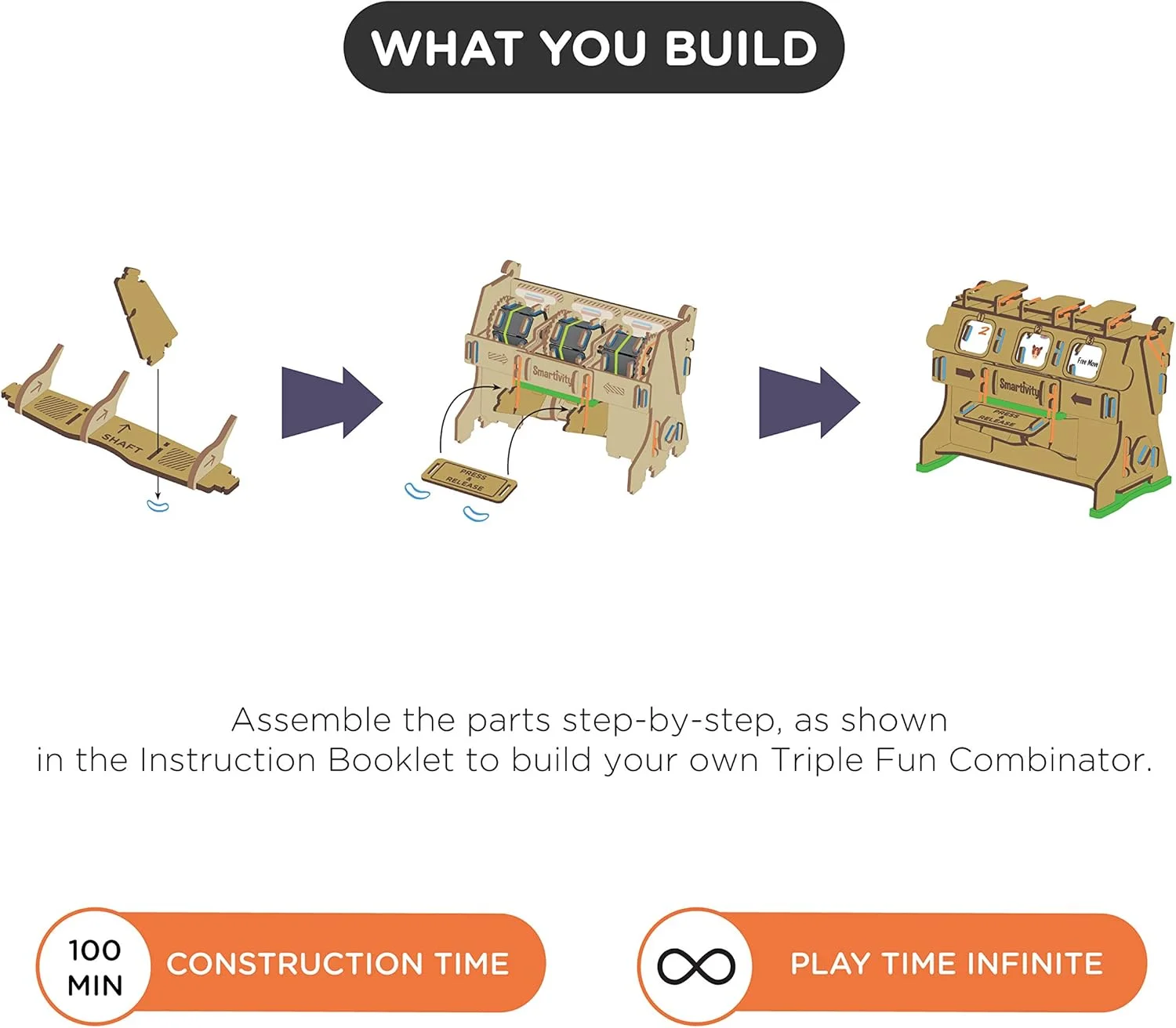 اسباب بازی سرگرم کننده و آموزشی Smartivity Triple Fun Combinator STEM DIY، کیت بازی فعالیت های ساختنی برای کودکان 6 تا 14 سال، بهترین هدیه برای پسران و دختران، یادگیری پروژه مهندسی علوم، ساخت هند، 198 قطعه