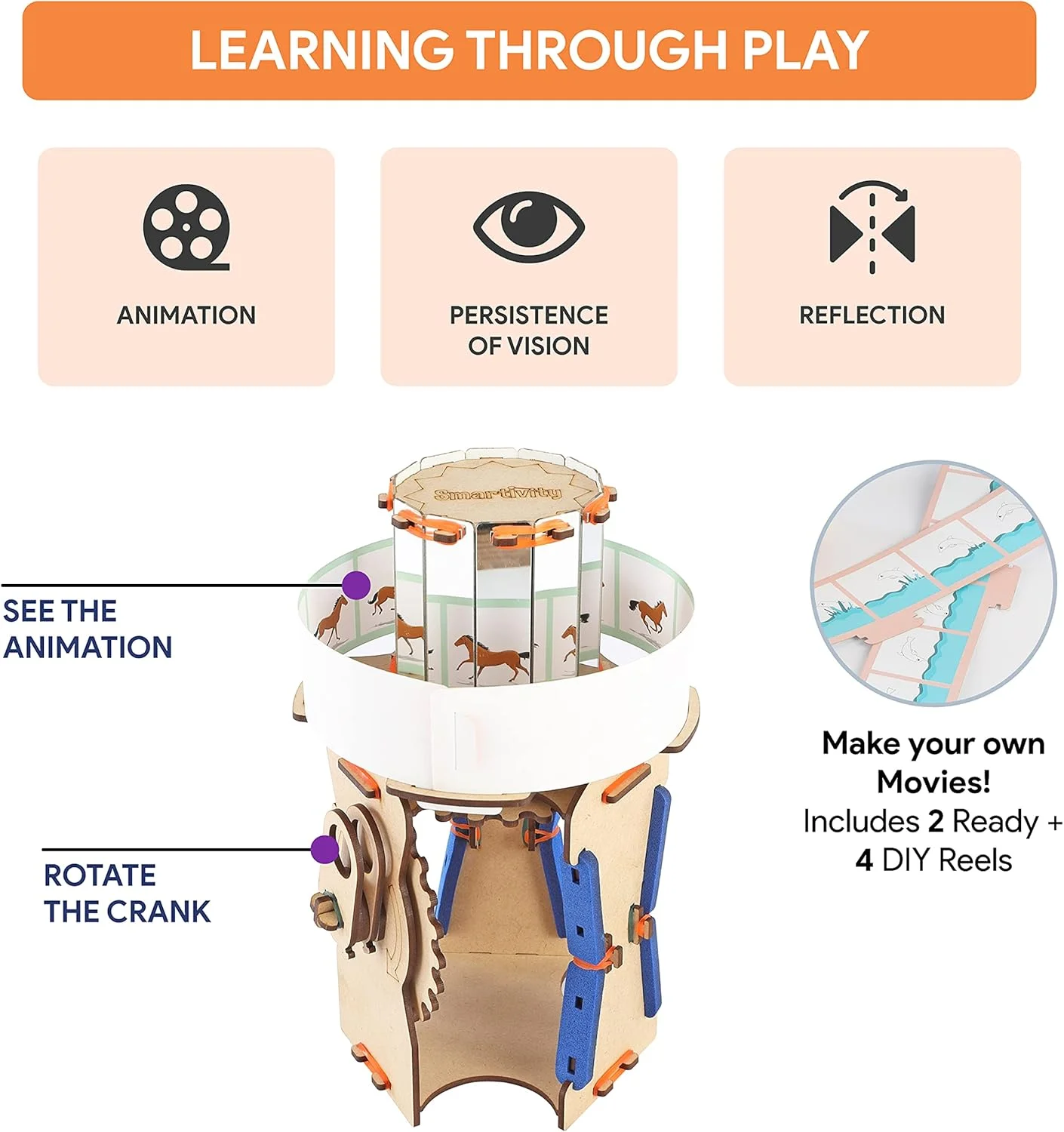 اسباب بازی های سرگرم کننده آموزشی Smartivity Animation Machine STEAM DIY، بازی فعالیت آموزشی و ساختنی برای کودکان 6 تا 14 سال، هدیه برای پسران و دختران، یادگیری پروژه مهندسی علمی، ساخت هند