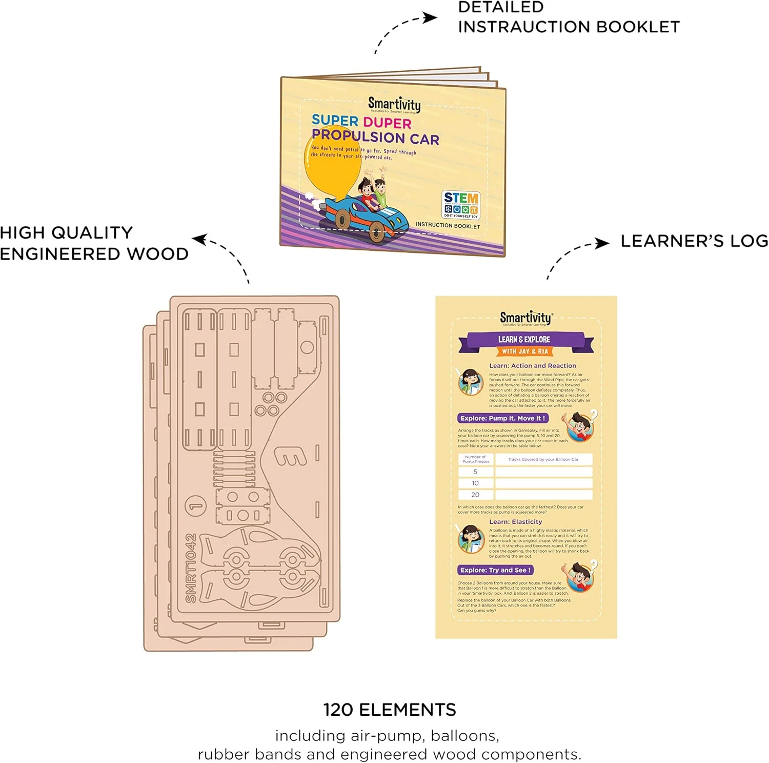 اسباب بازی آموزشی ماشین محرکه فوق العاده هوشمند Smartivity Labs Pvt. Ltd