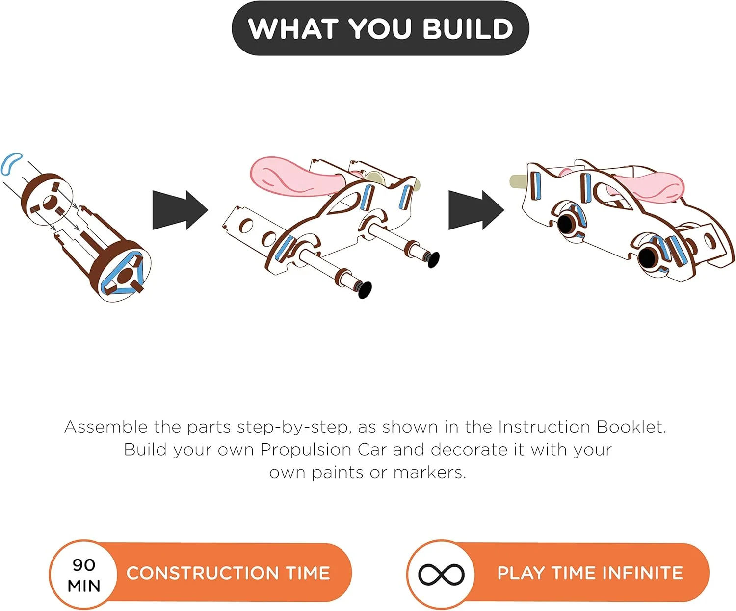 اسباب بازی آموزشی ماشین محرکه فوق العاده هوشمند Smartivity Labs Pvt. Ltd