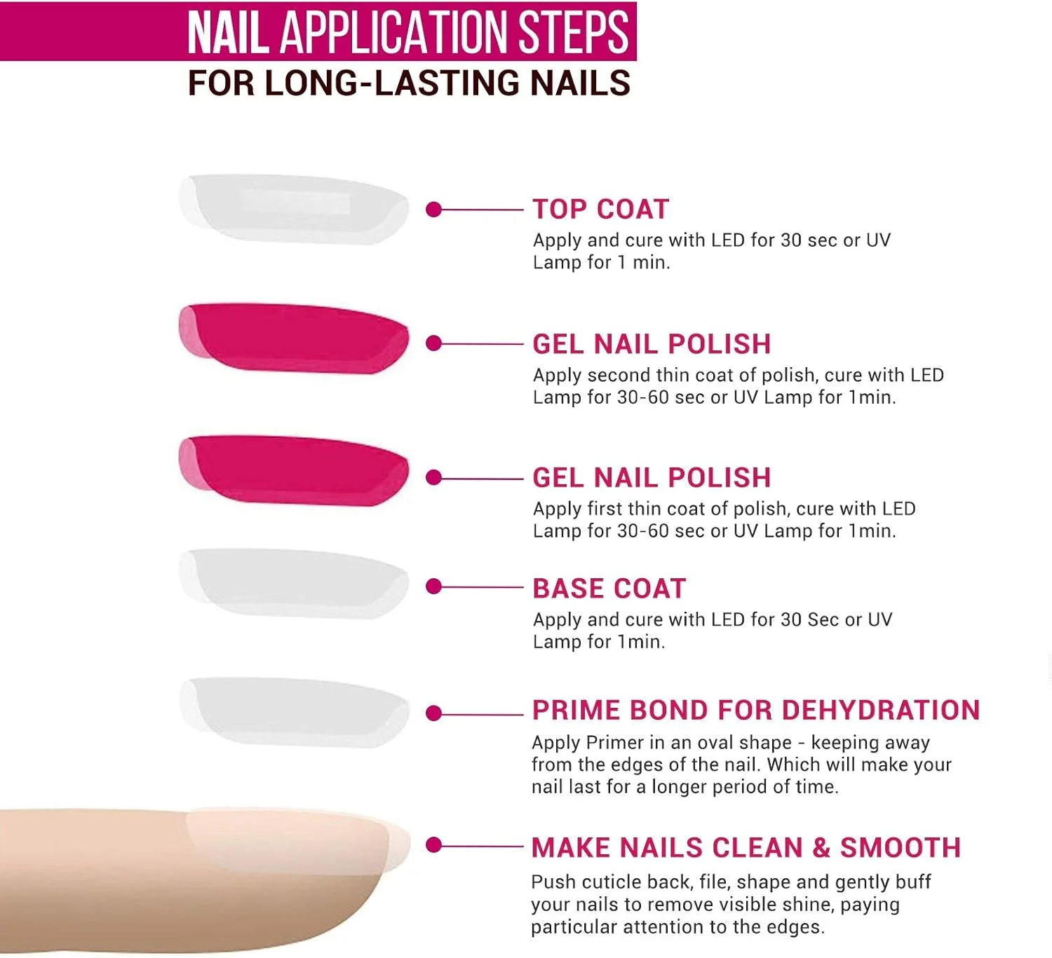 لاک ژل ناخن لچت Nobility مدل Curve Gelish Manicure [NBGP147] Pretty Please