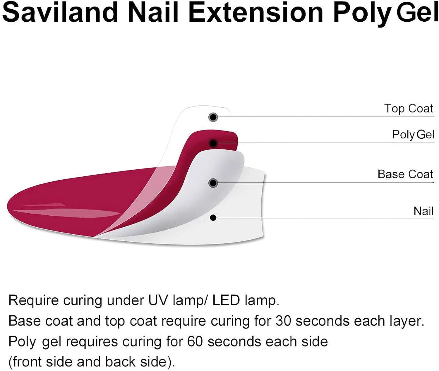 کیت ژل پلی ناخن ساویلند - کیت مانیکور ژل اکلیلی برای افزایش طول ناخن، مناسب برای شروع‌کنندگان و تکنسین‌های حرفه‌ای ناخن