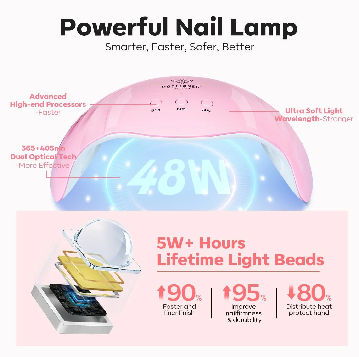 ست ژل پولی اکستنشن ناخن مدلونز، ۶ رنگ با لامپ ناخن ۴۸ وات، محلول لغزنده، نگین و اکلیل