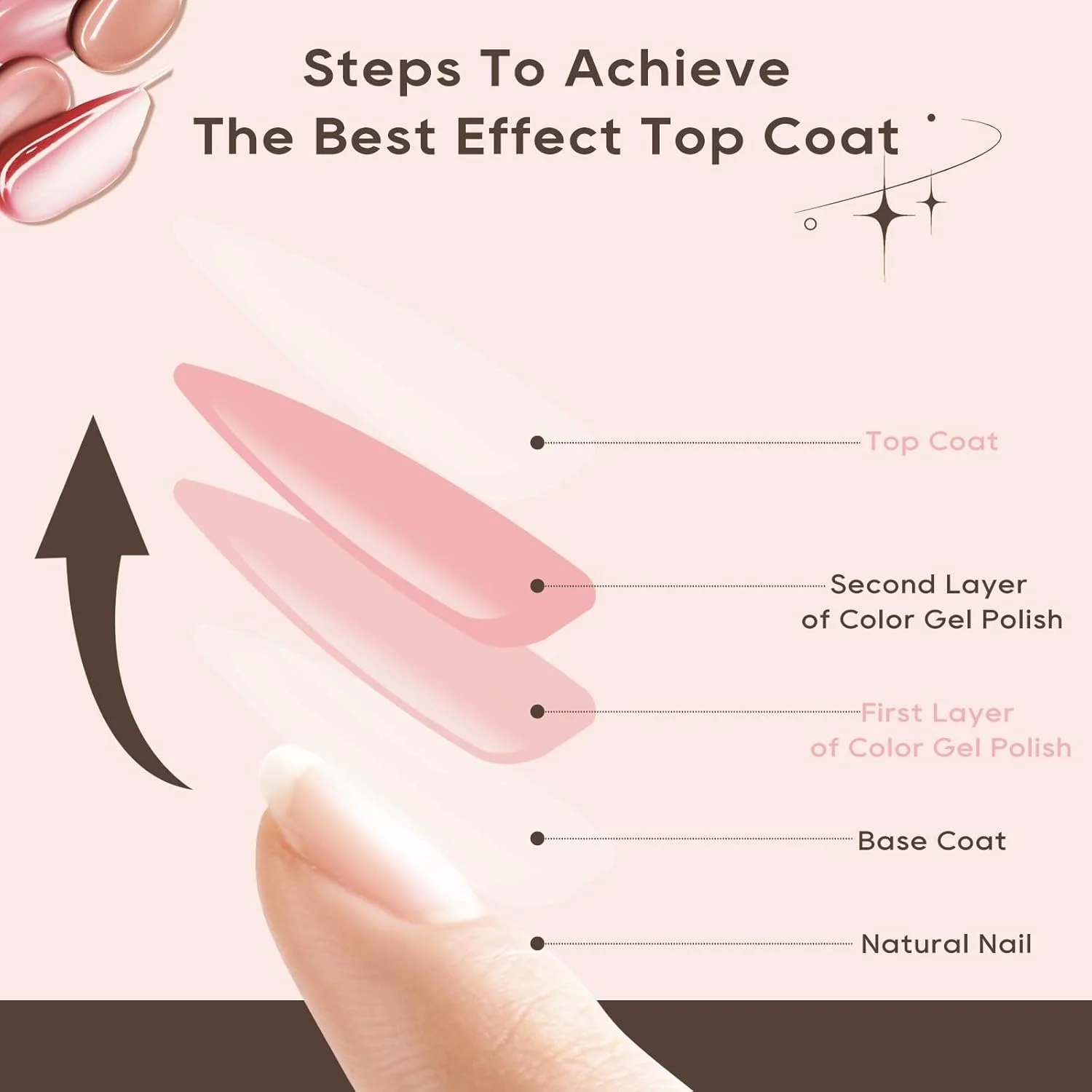 لاک ژل تاپ کت ناخن، براق کننده و بادوام مناسب استفاده در سالن و منزل (تاپ کت، 8 میلی لیتر)