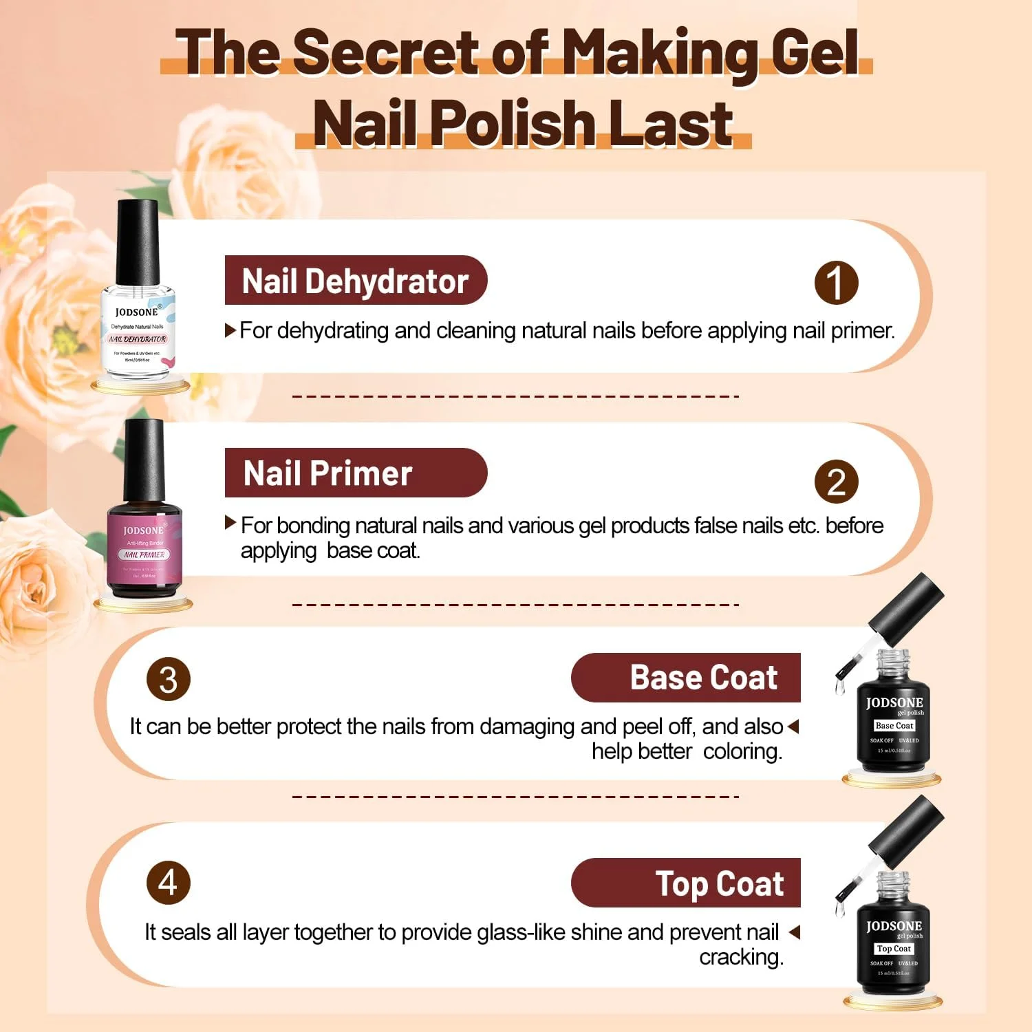 محلول خشک کننده ناخن JODSONE 15ML، پرایمر ناخن، لایه پایه، لایه رویی، سطح براق، خشک شدن سریع، بادوام، مناسب برای استفاده خانگی، سالن ناخن، هدیه دخترانه، ماندگاری طولانی طراحی ناخن